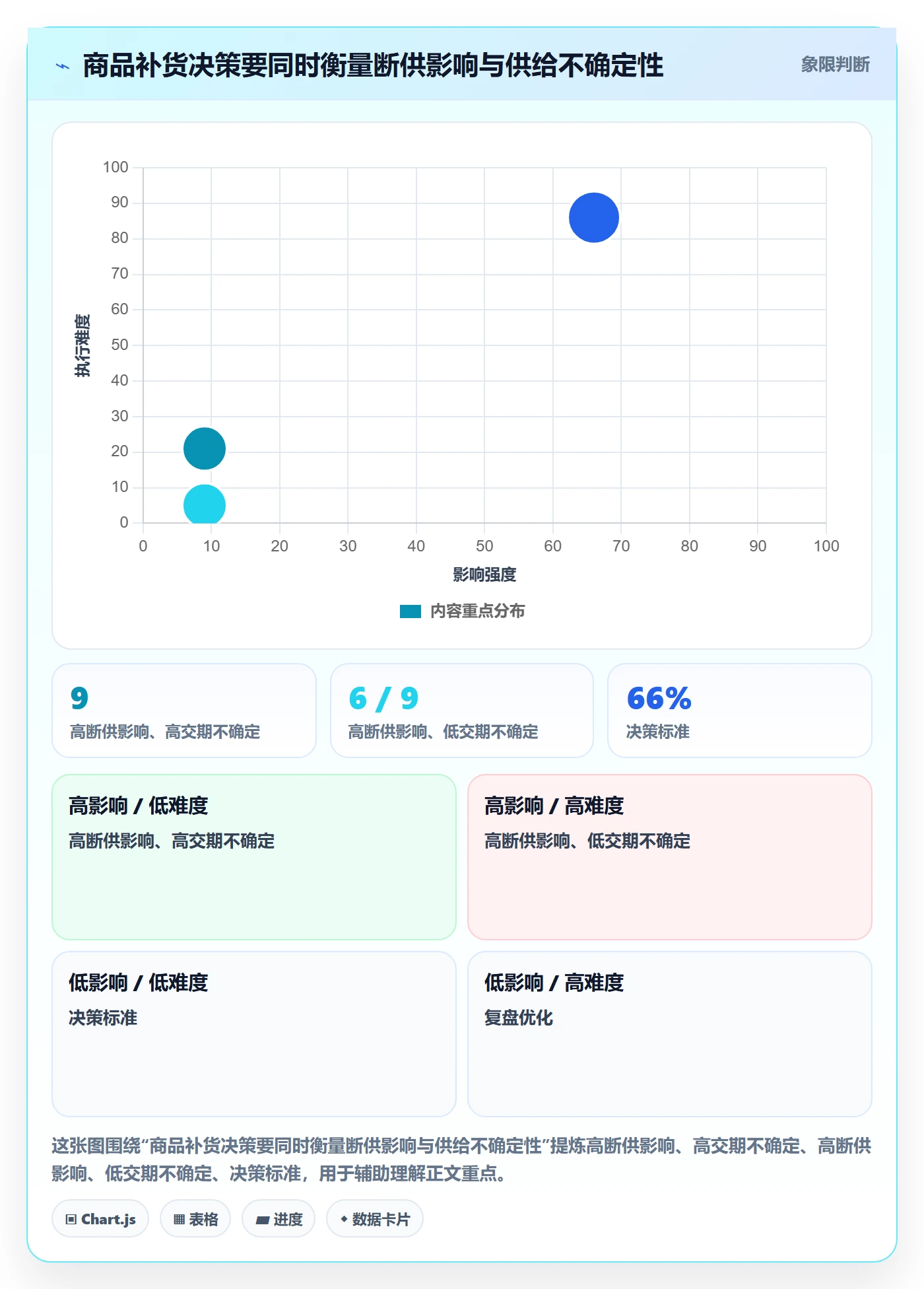 temu检查方法：通过账号绩效评估供应链协同质量