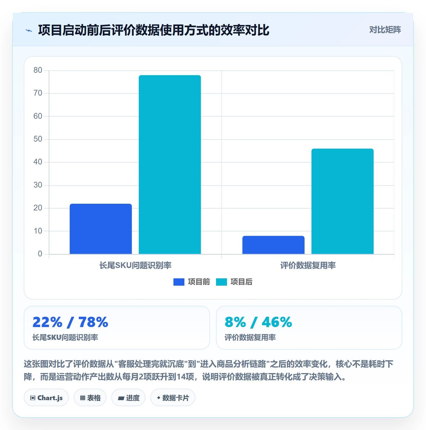 商品分析业务拆解：用户评价为什么影响精细化运营