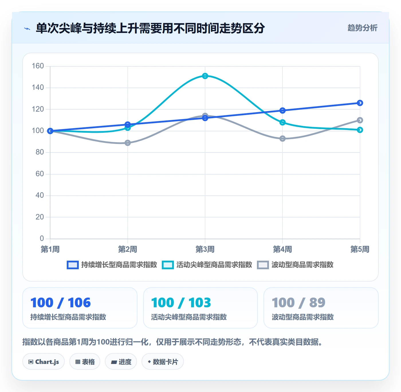 电商数据查询网站规划方法：商品热度与新手避坑如何衔接
