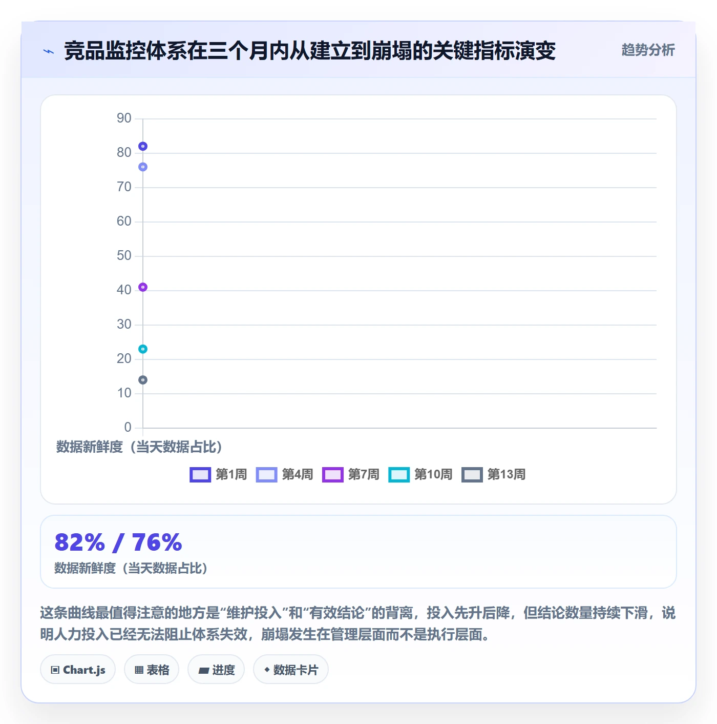亚马逊软件升级方案：用标准化管理改善竞品监控