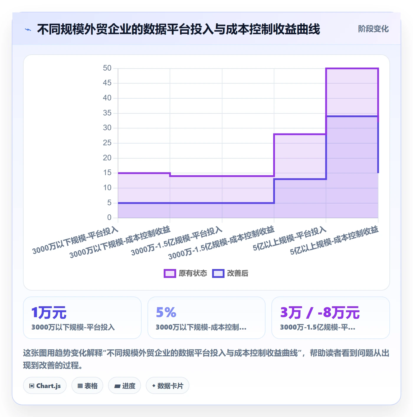 外贸数据分析平台选择标准：销售线索维度如何评估成本控制