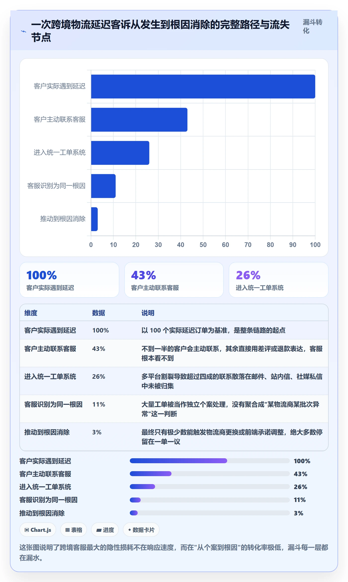跨境电商运营实践指南：客户服务的系统搭建怎样更有效
