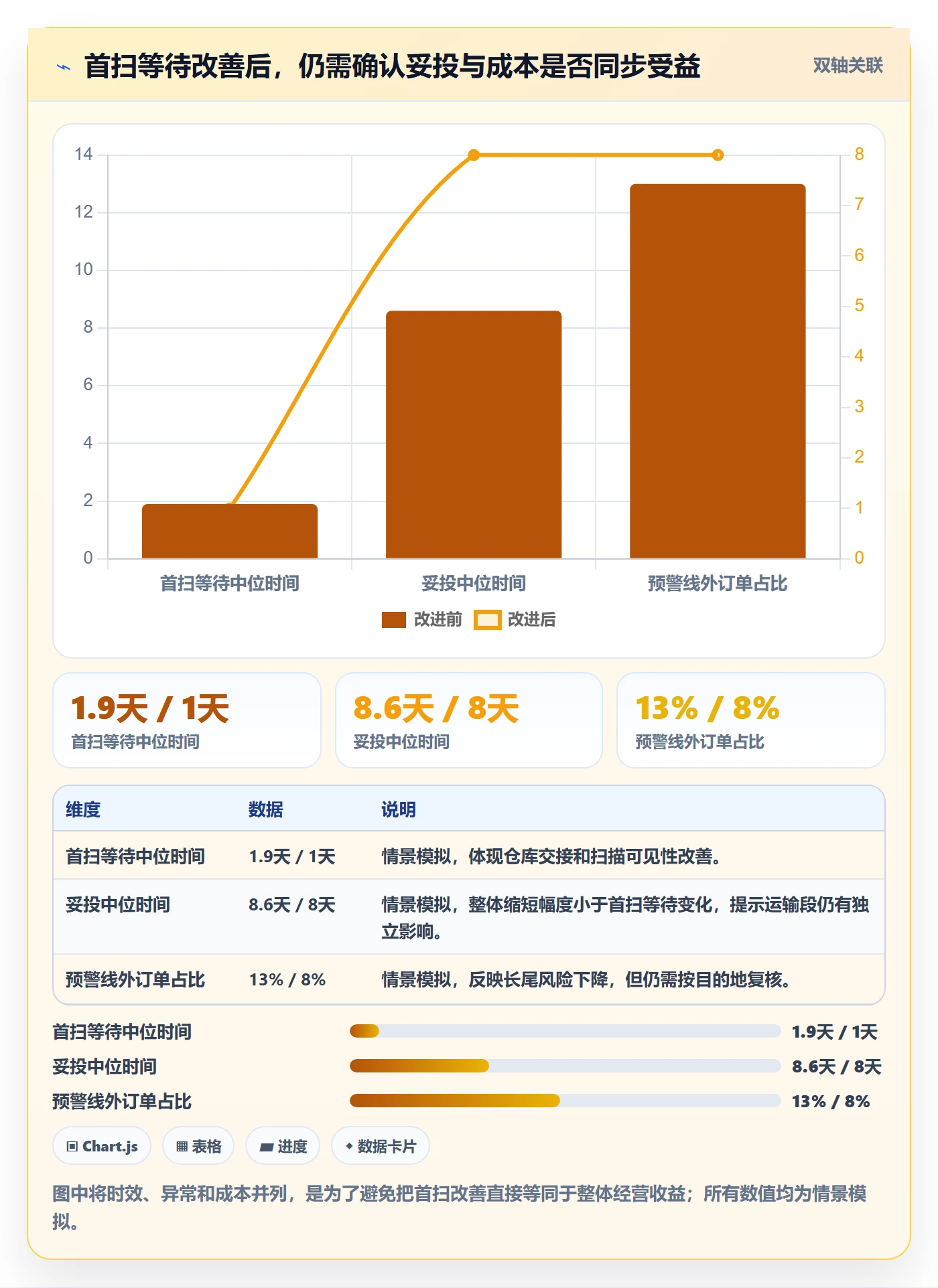 temu避坑指南：履约物流环节的进阶玩法要注意什么