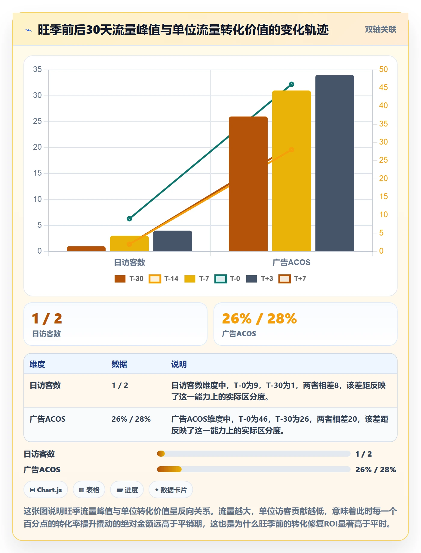 跨境电商运营问题诊断：转化优化如何用旺季准备改进