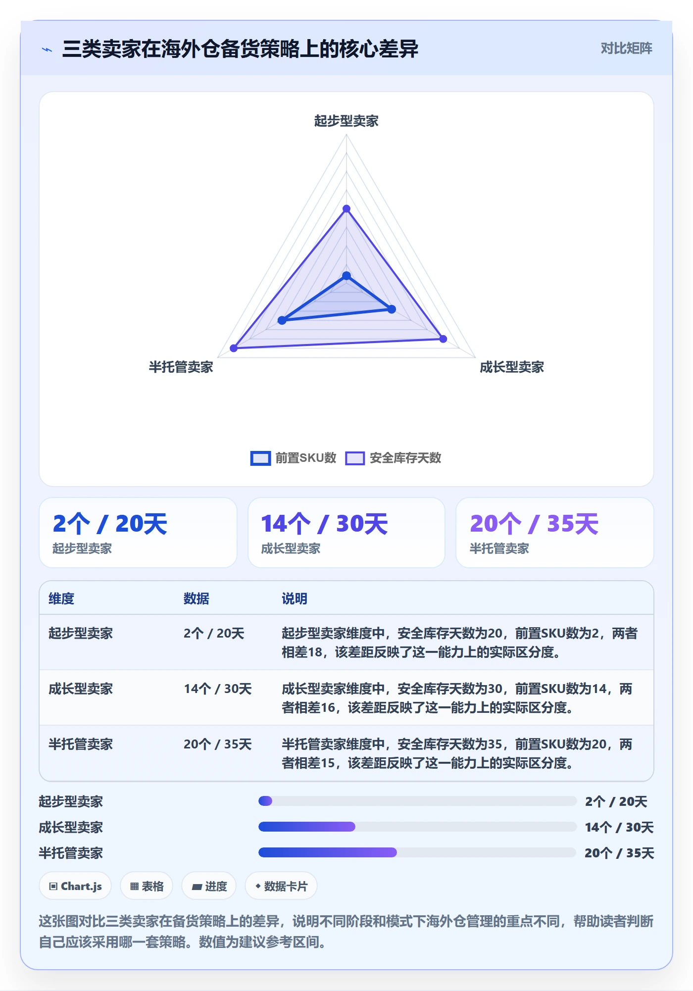 商品分析基础课：市场需求相关的海外仓管理一次讲透