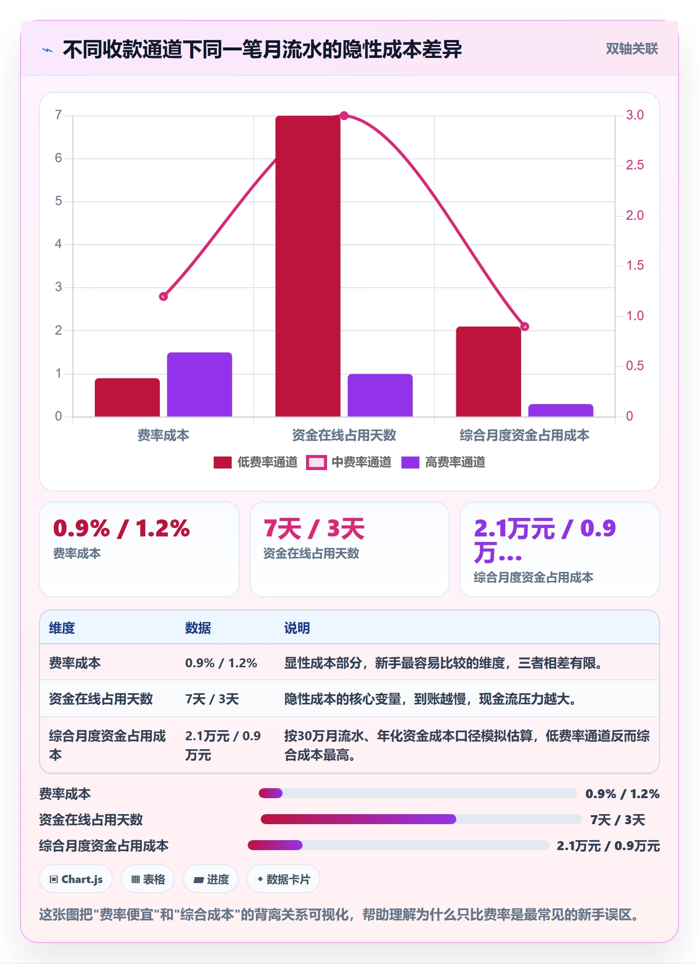 跨境电商一站式服务运营框架：把支付收款纳入新手避坑