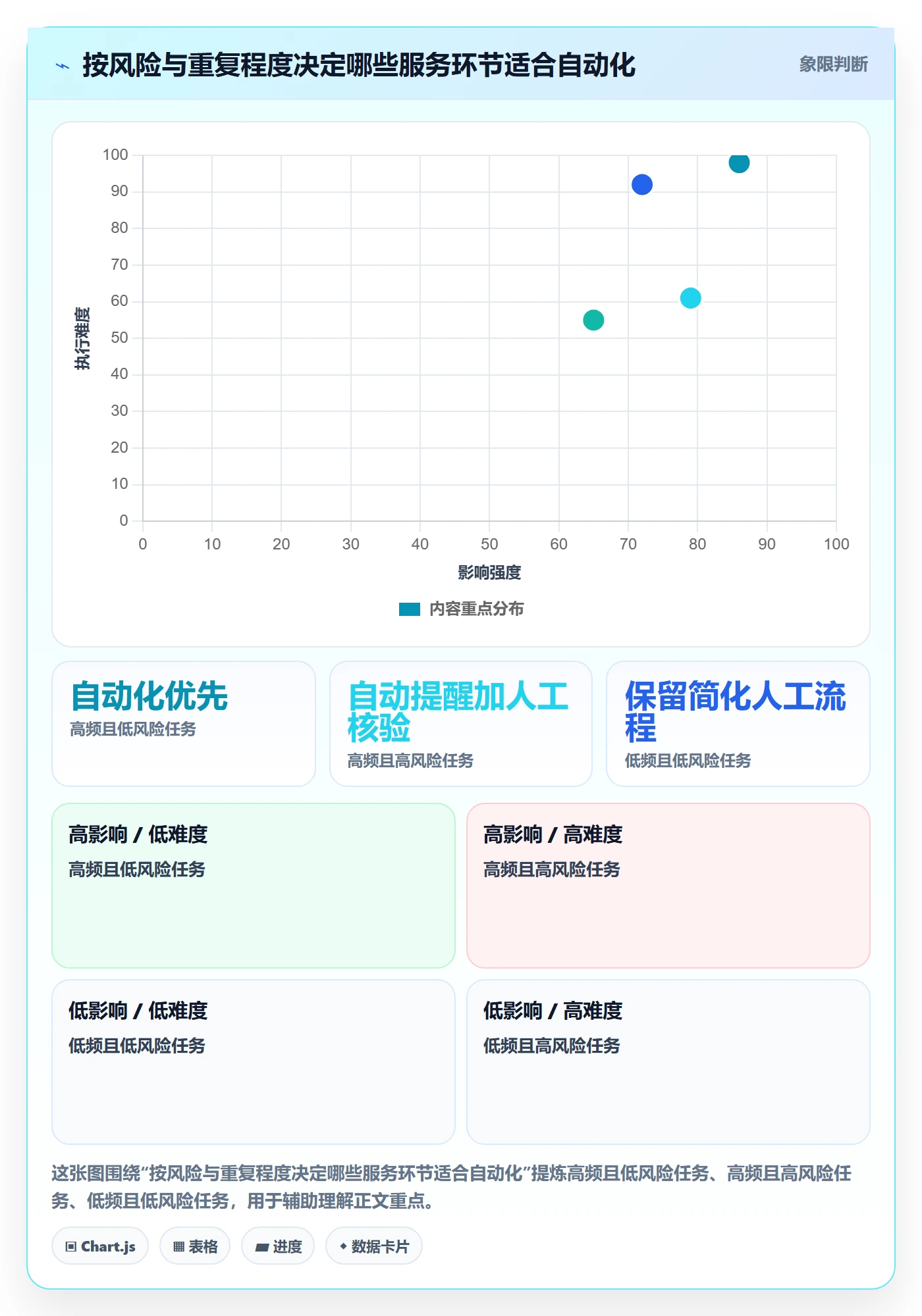 temu优化清单:账号绩效与客户服务的关键动作