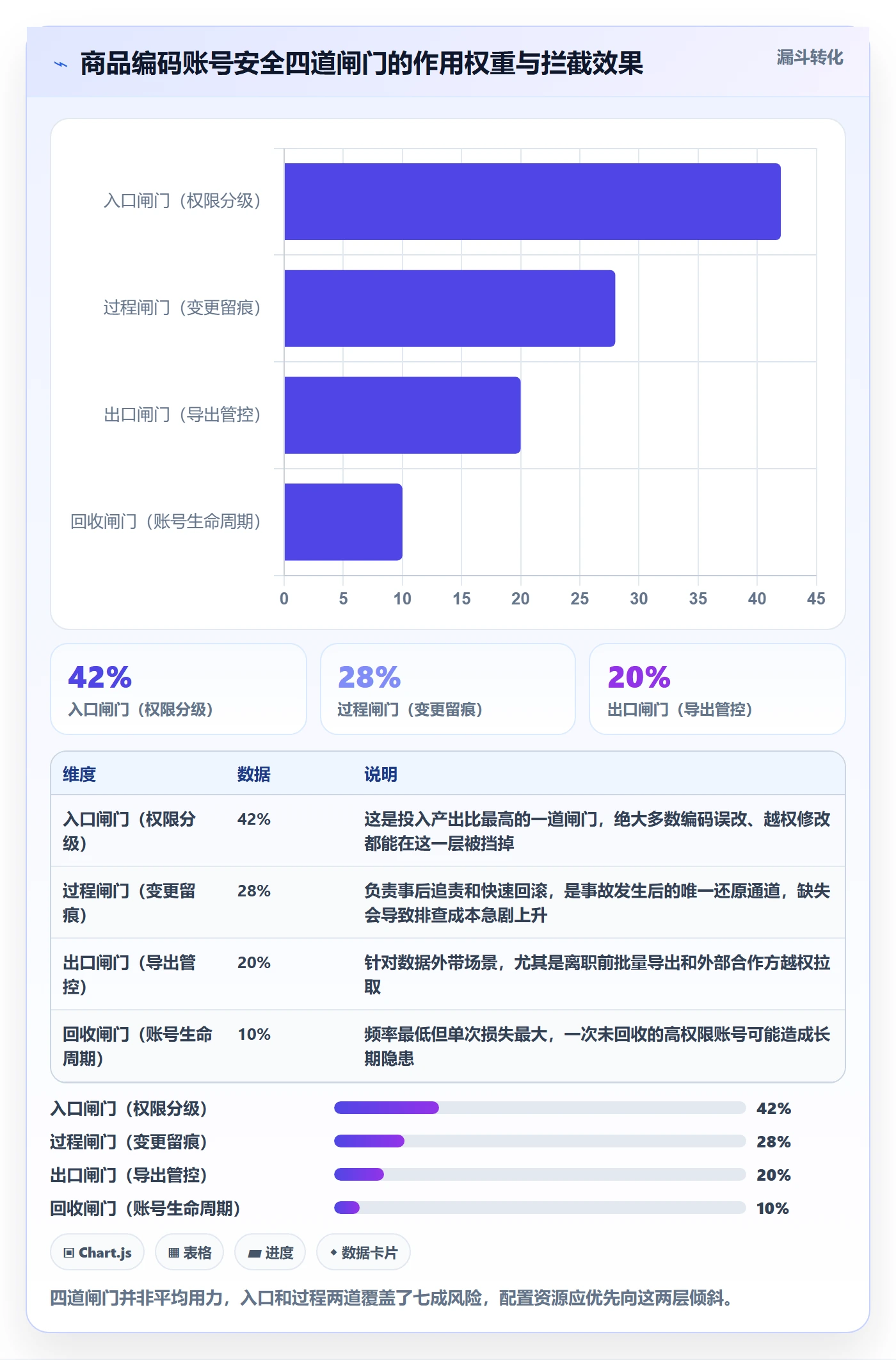 外贸数据分析平台配置指南：商品编码需要哪些账号安全设置