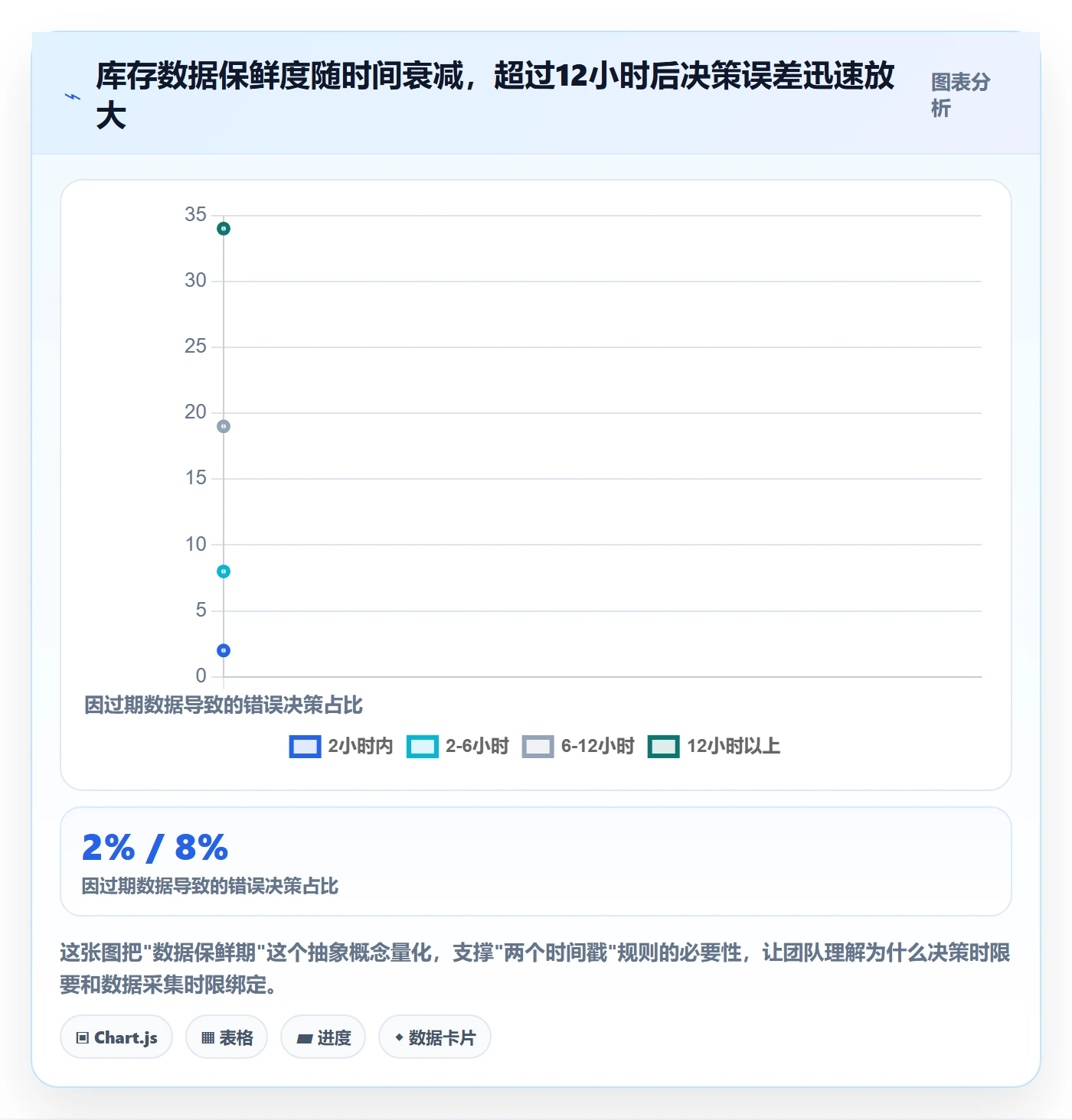 亚马逊软件操作手册：库存管理对应的团队协同步骤