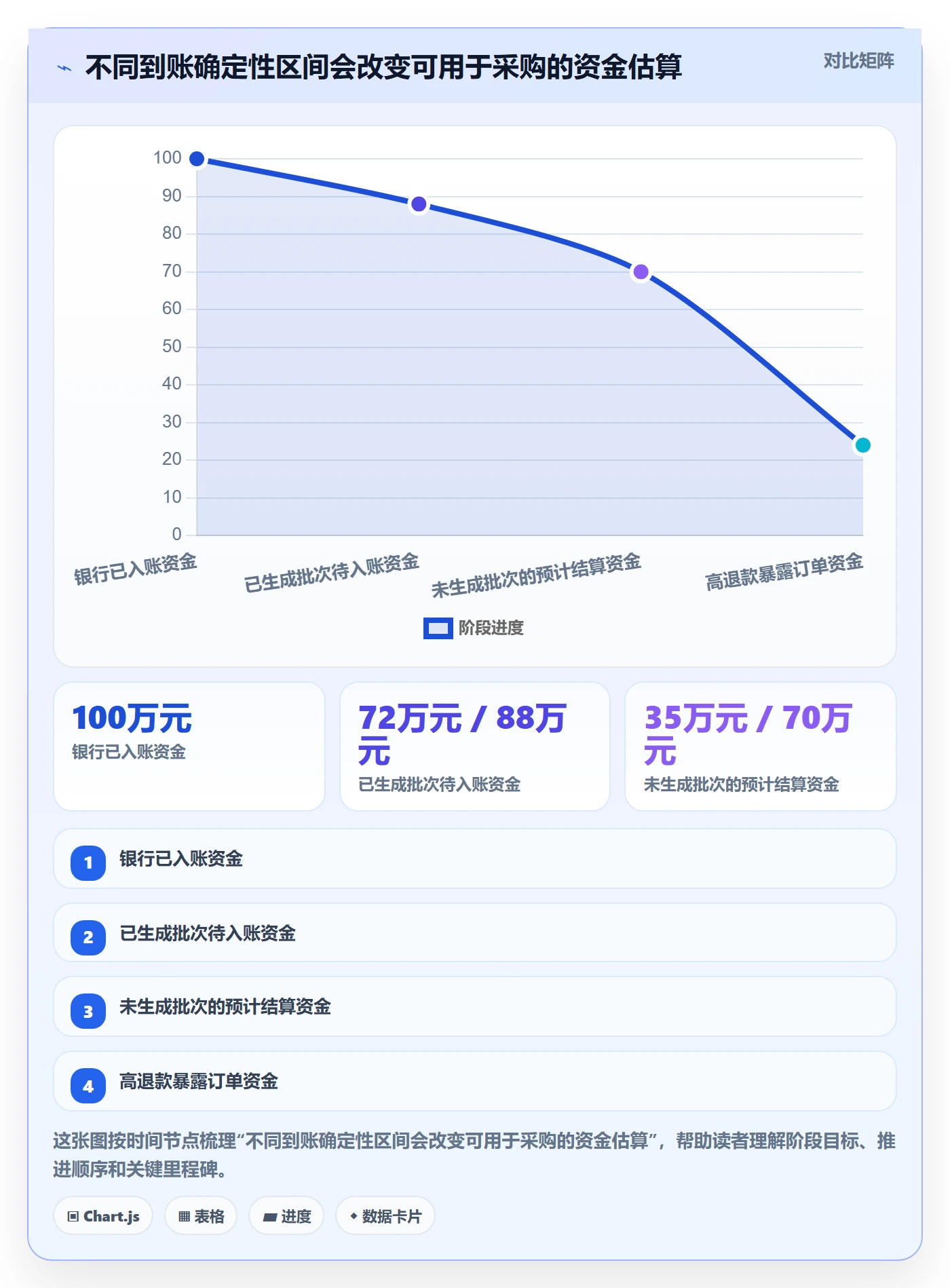 跨境电商数据方法：用支付结算支撑供应链协同判断
