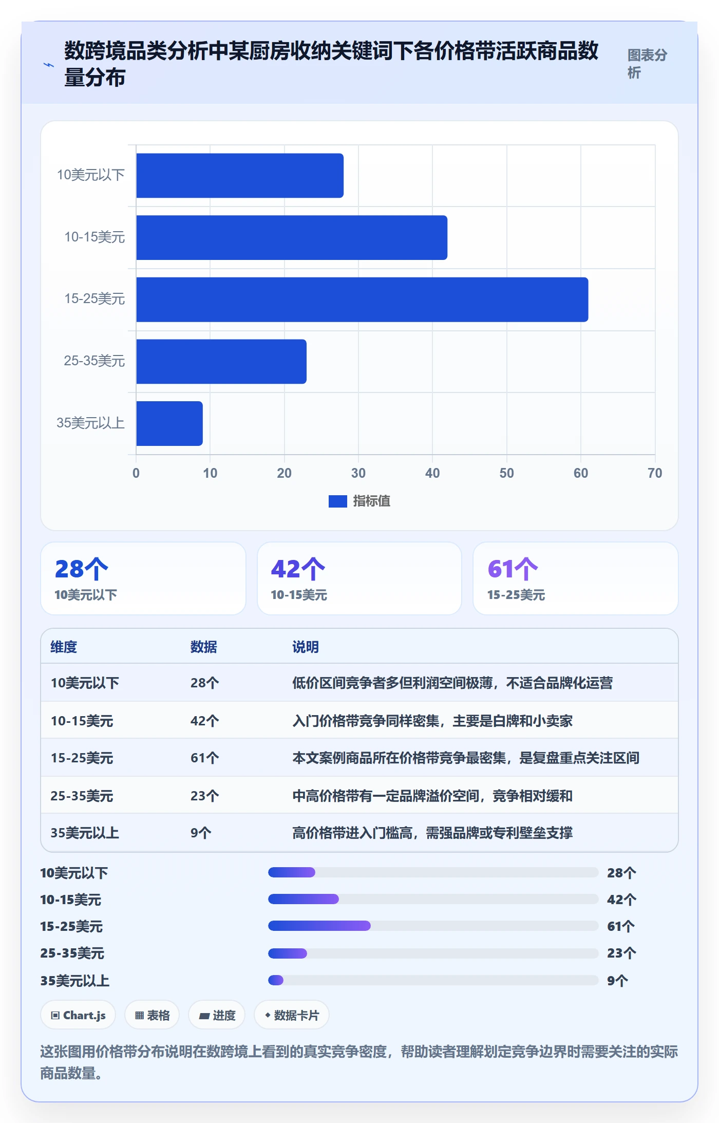 商品分析实用方法：围绕竞争强度建立季度复盘