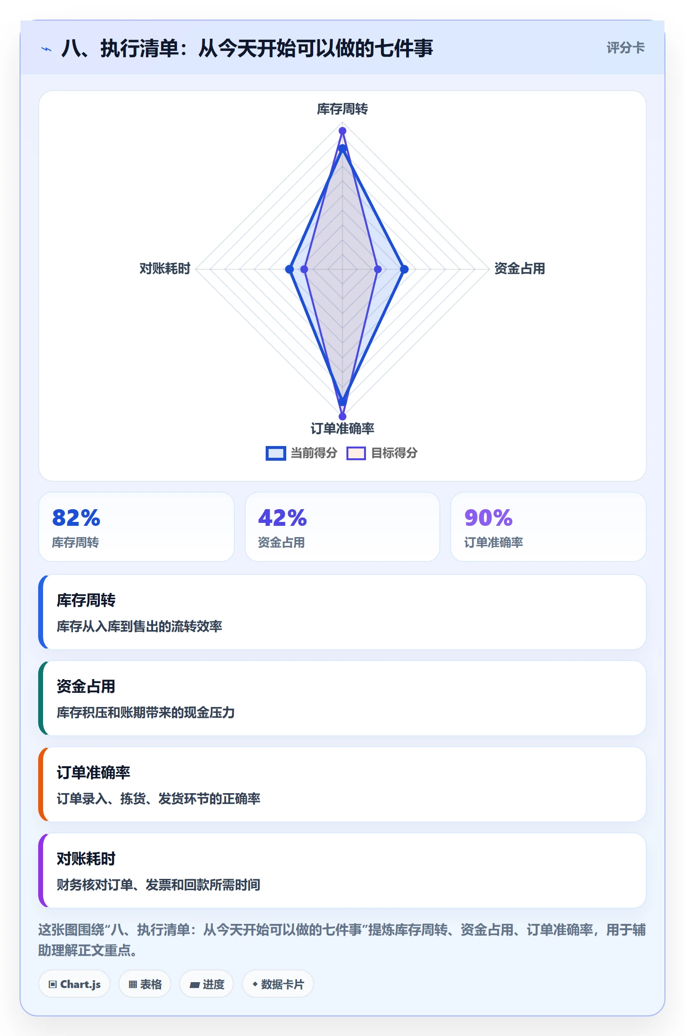 八、执行清单：从今天开始可以做的七件事