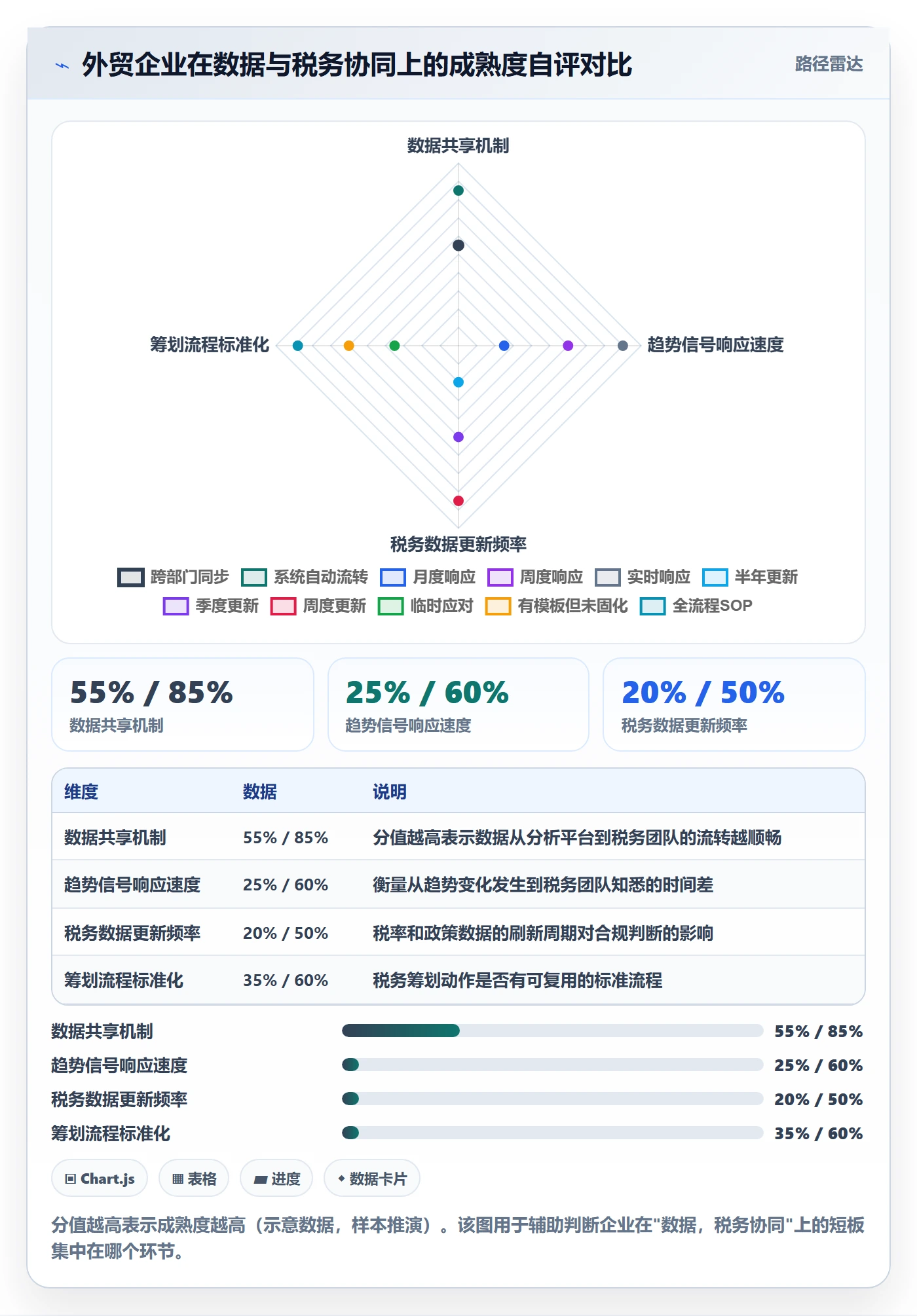 外贸数据分析平台业务拆解：市场趋势为什么影响税务筹划