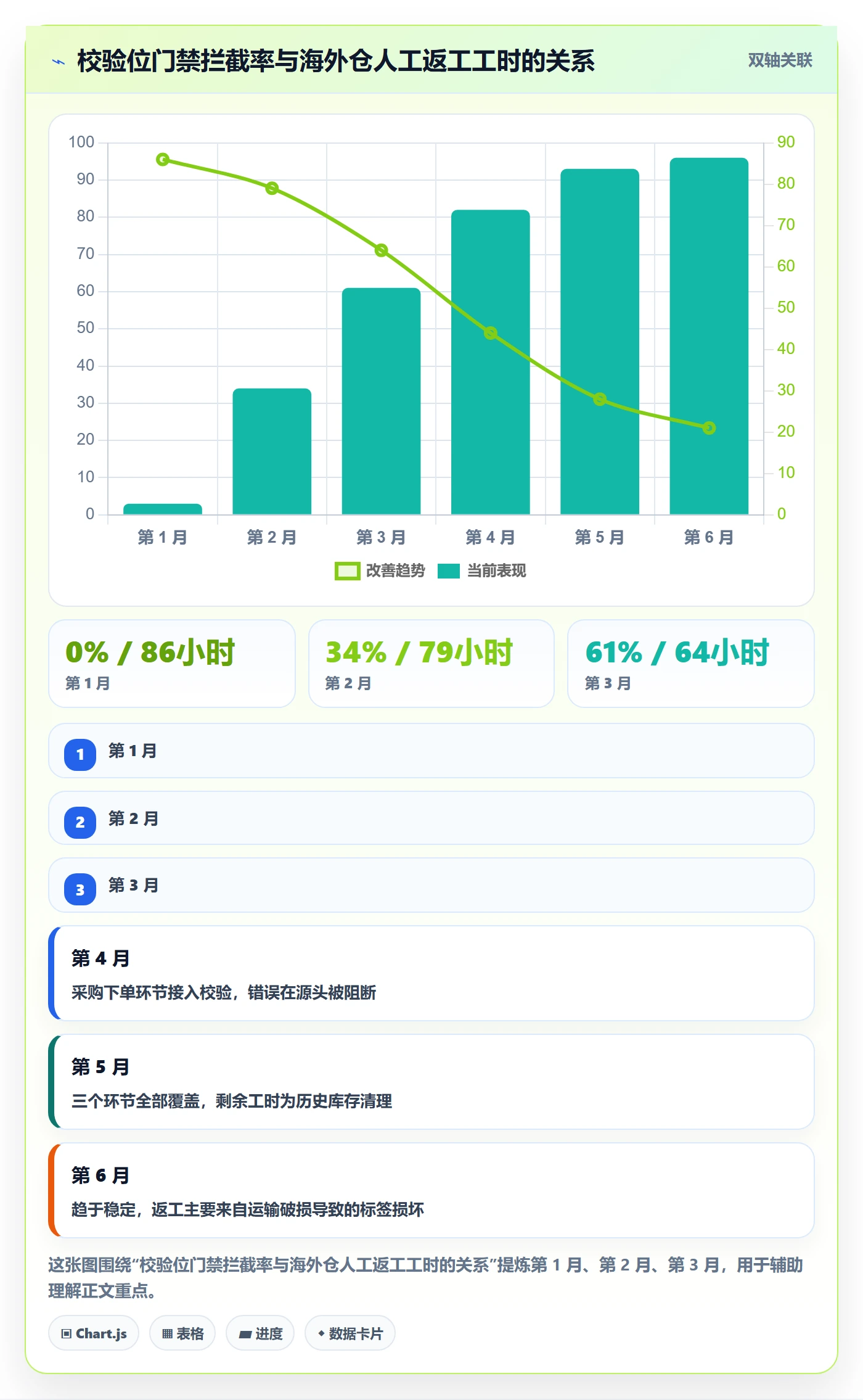 UPC码应用思路：围绕编码规范拆解海外仓管理