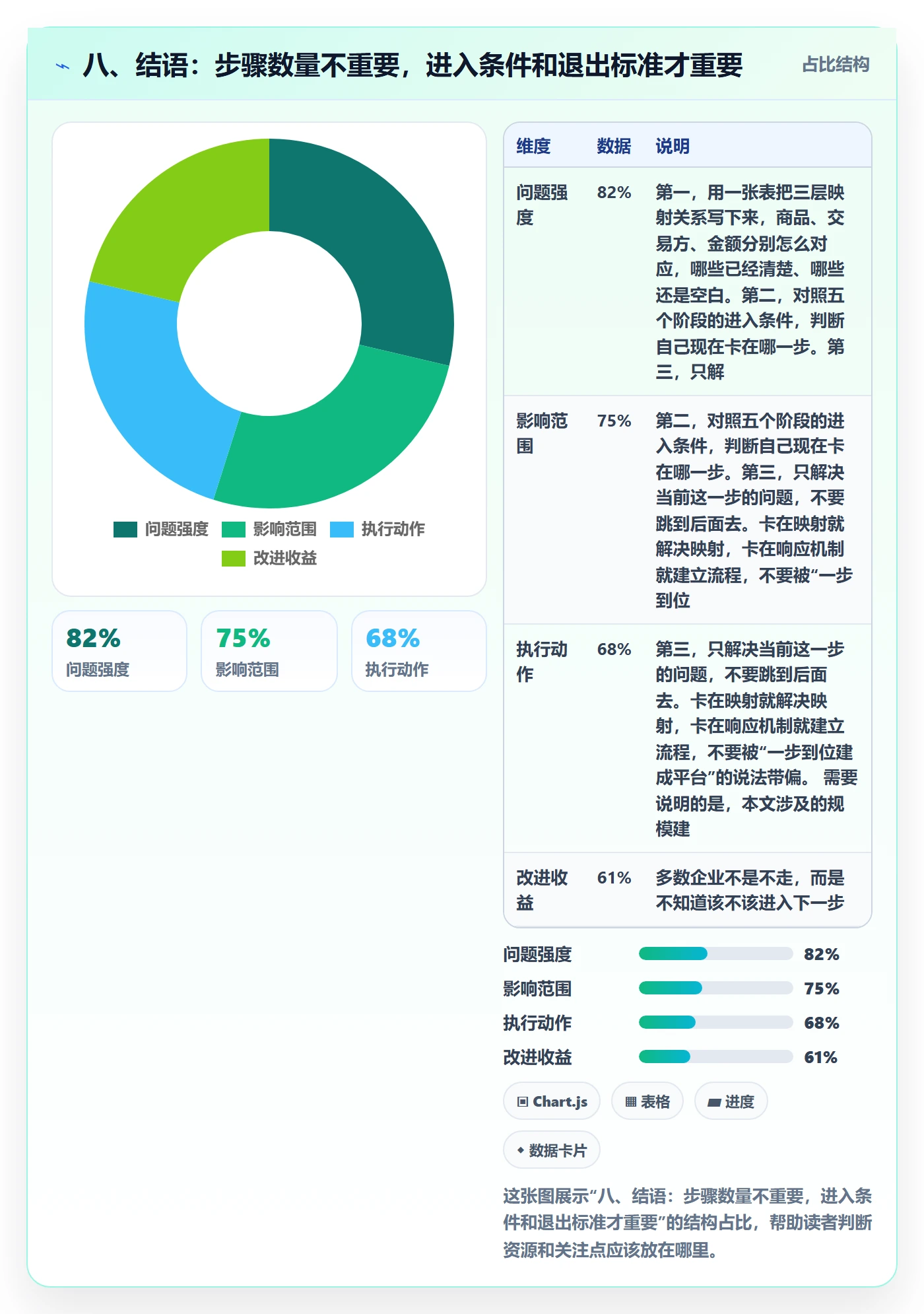 八、结语：步骤数量不重要，进入条件和退出标准才重要