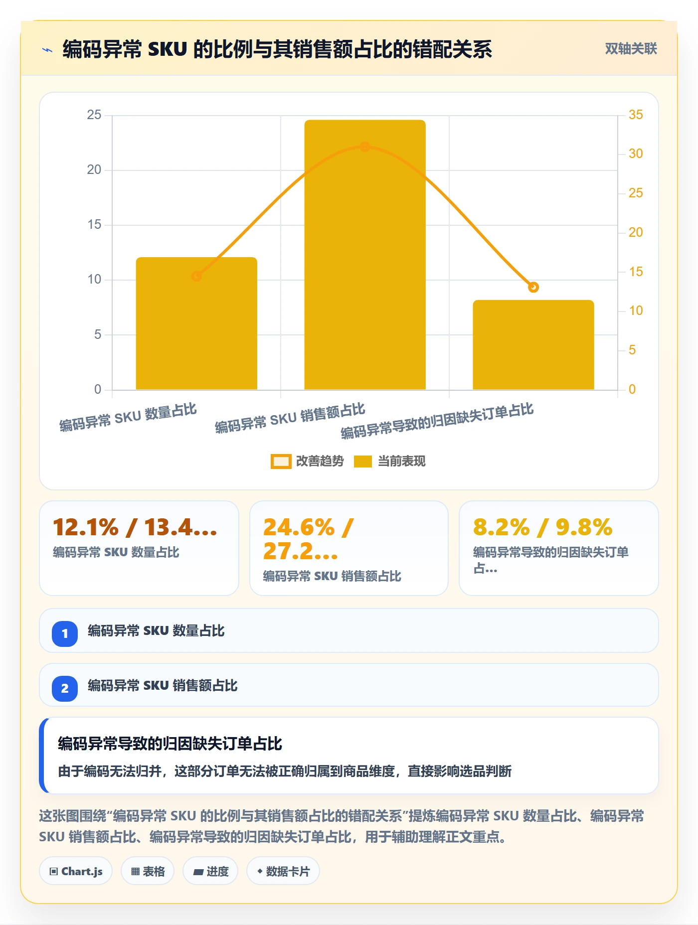 UPC码运营框架：把代码申请纳入增长策略