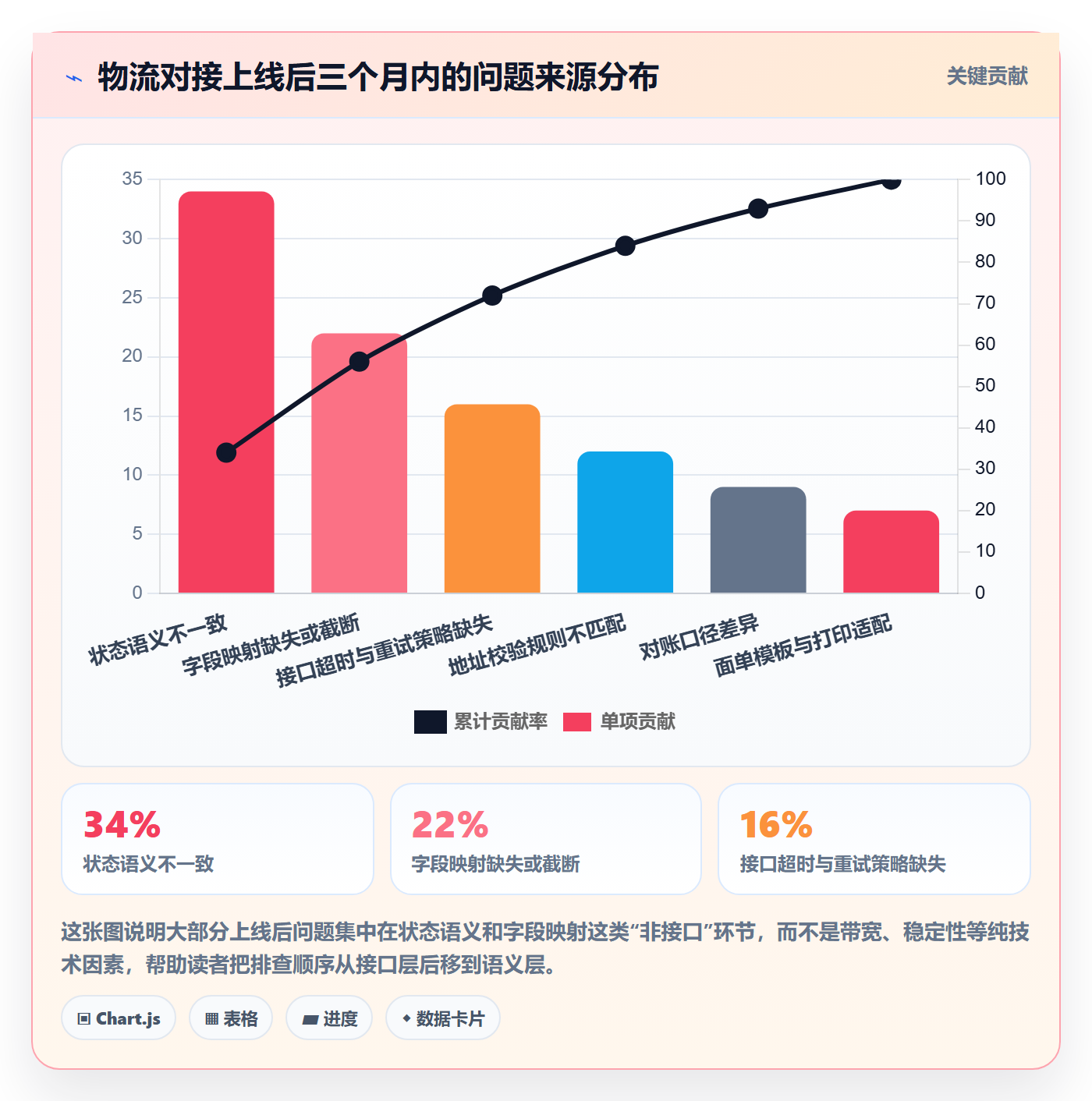 erp跨境电商实践指南：物流对接的案例拆解怎样更有效