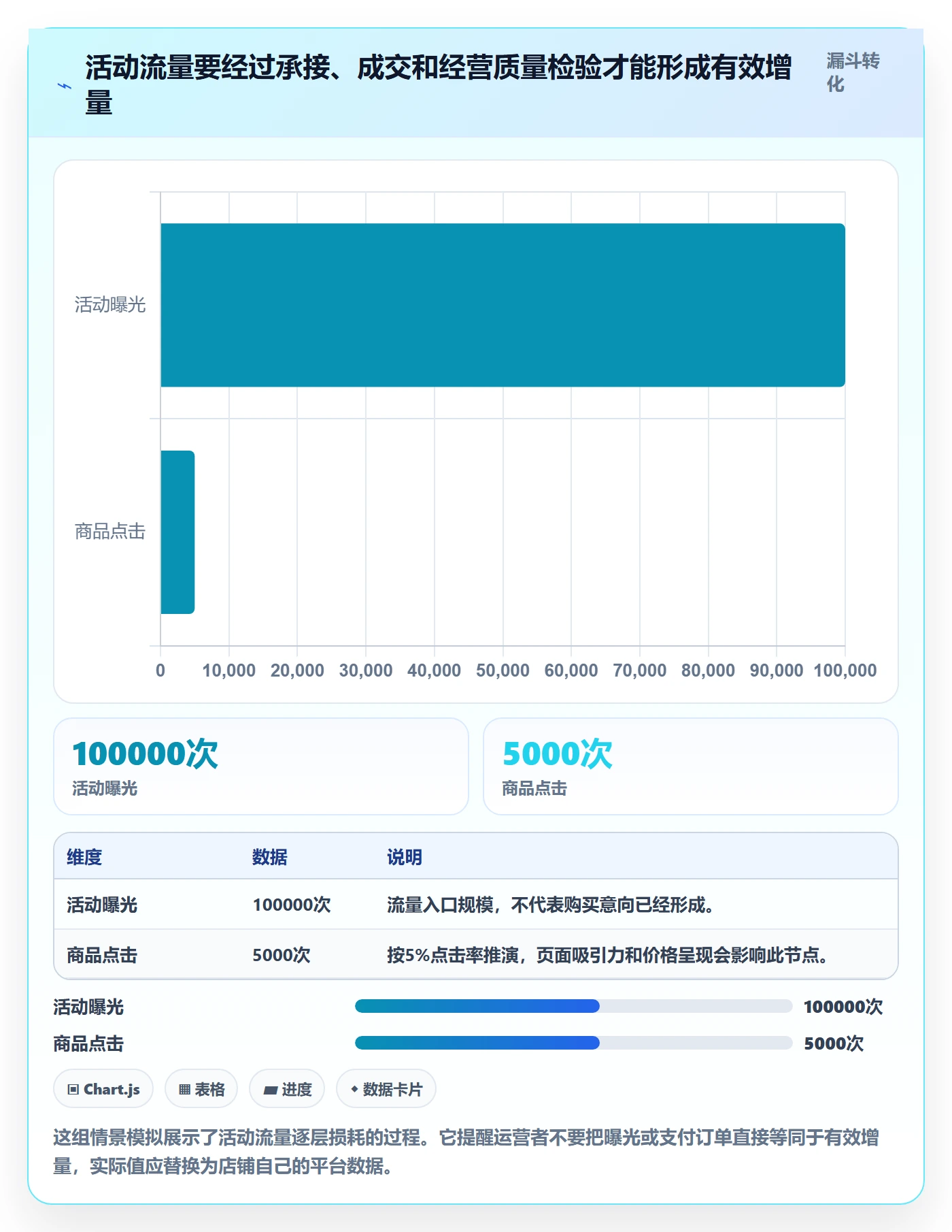 temu实用方法：围绕活动流量建立日常管理
