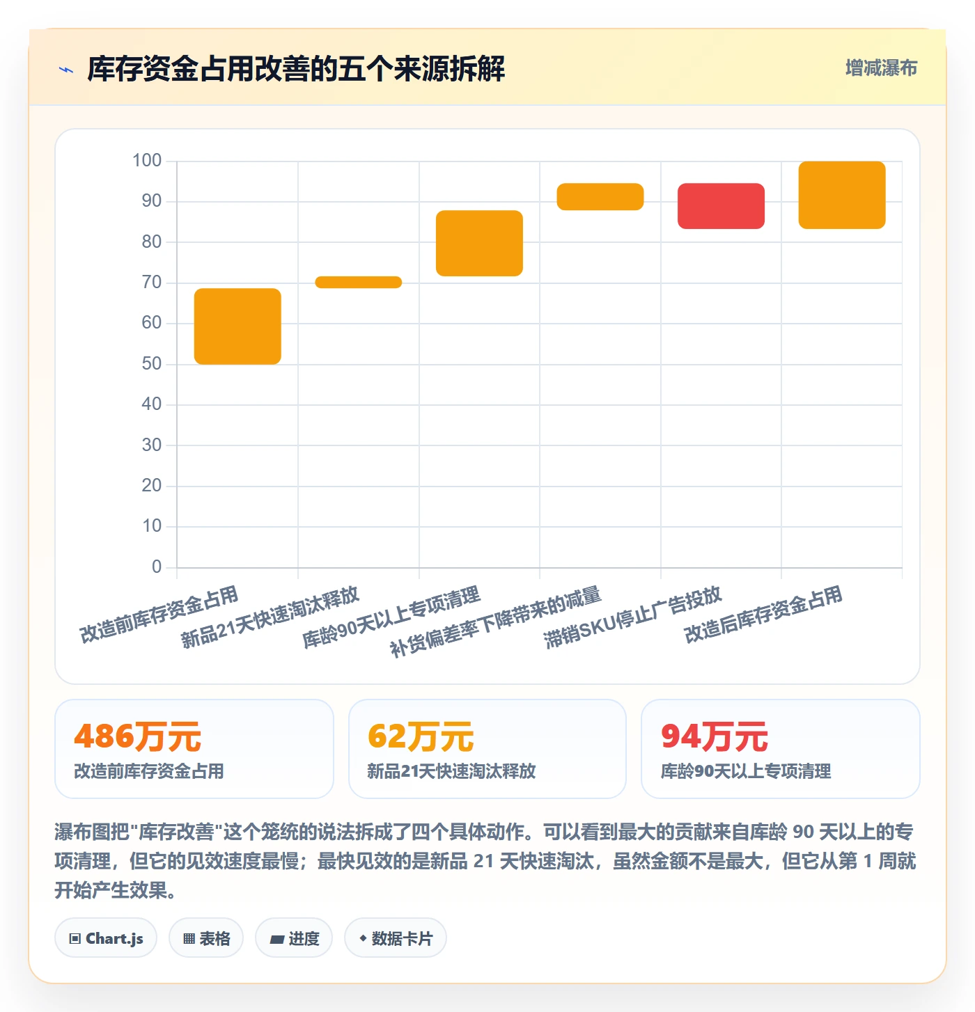 跨境电商运营改造重点：从选品上新推进日常管理