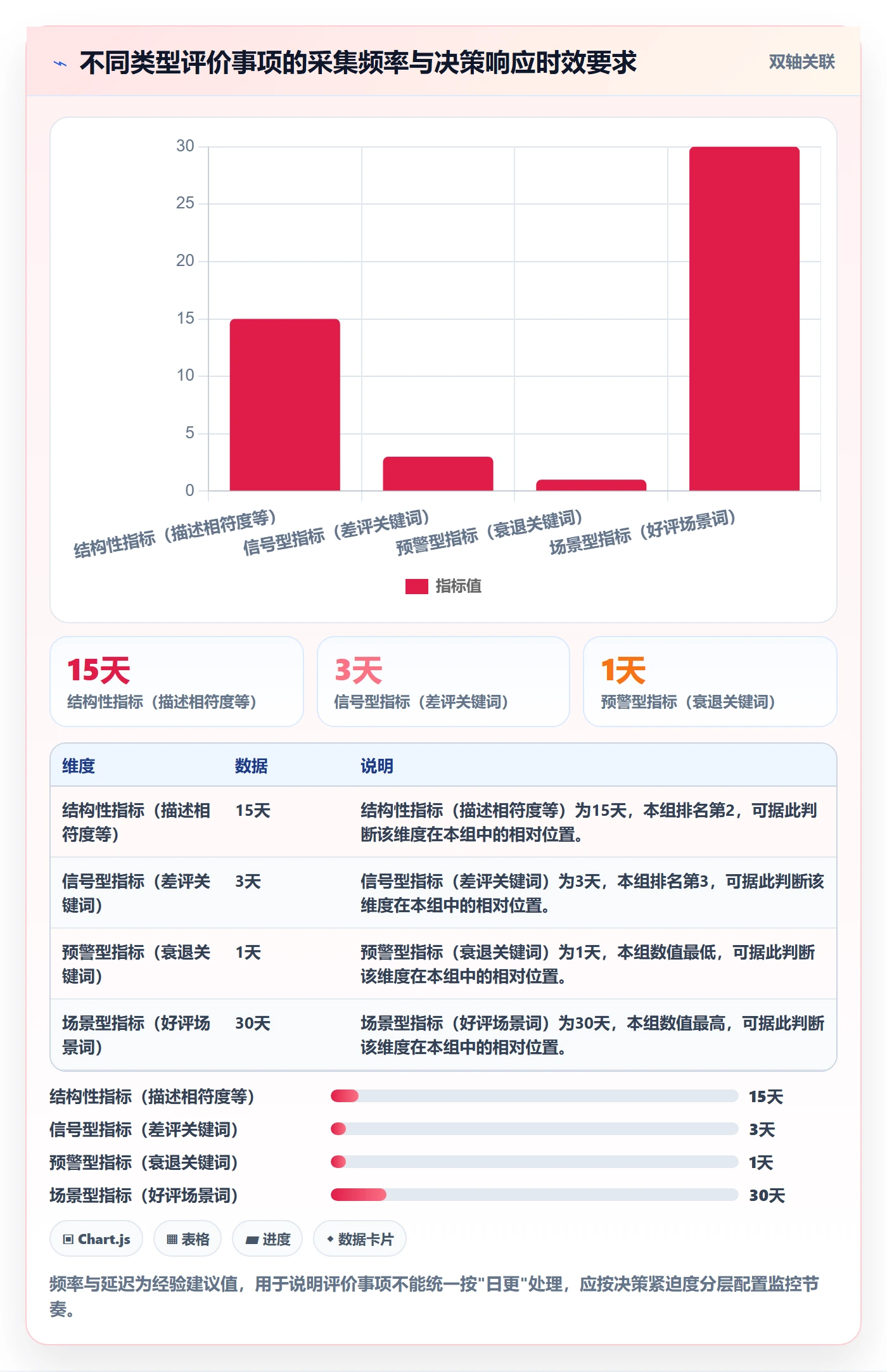 商品分析能力清单：流程设计需要覆盖哪些用户评价事项