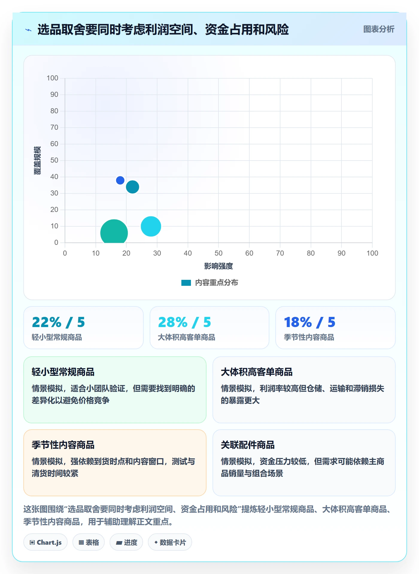 跨境电商怎么选？选品策略相关的选品策略判断标准