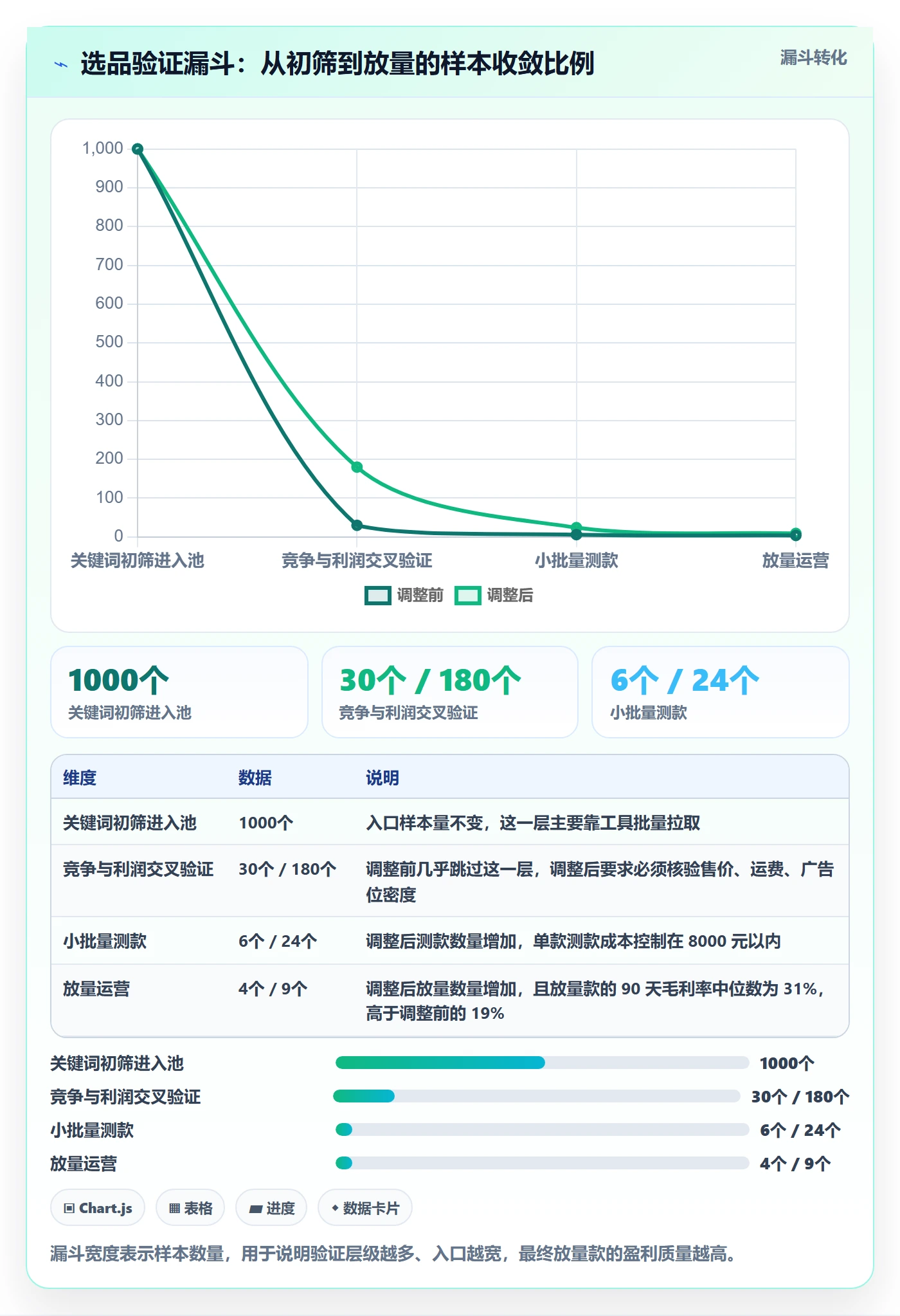 跨境电商运营建设路线：从市场调研到自动化方案分几步