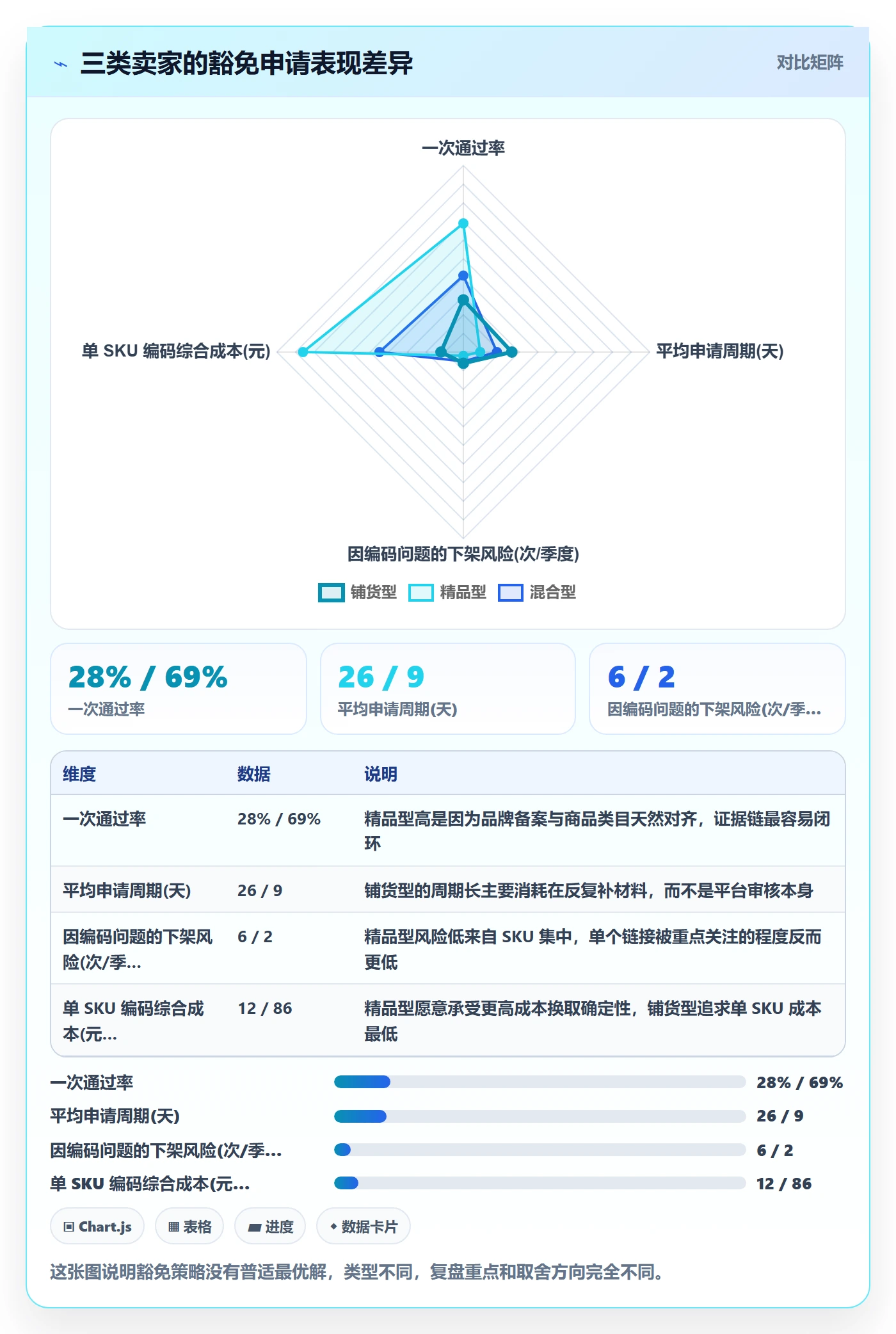UPC码怎么优化？先从豁免申请的数据复盘入手