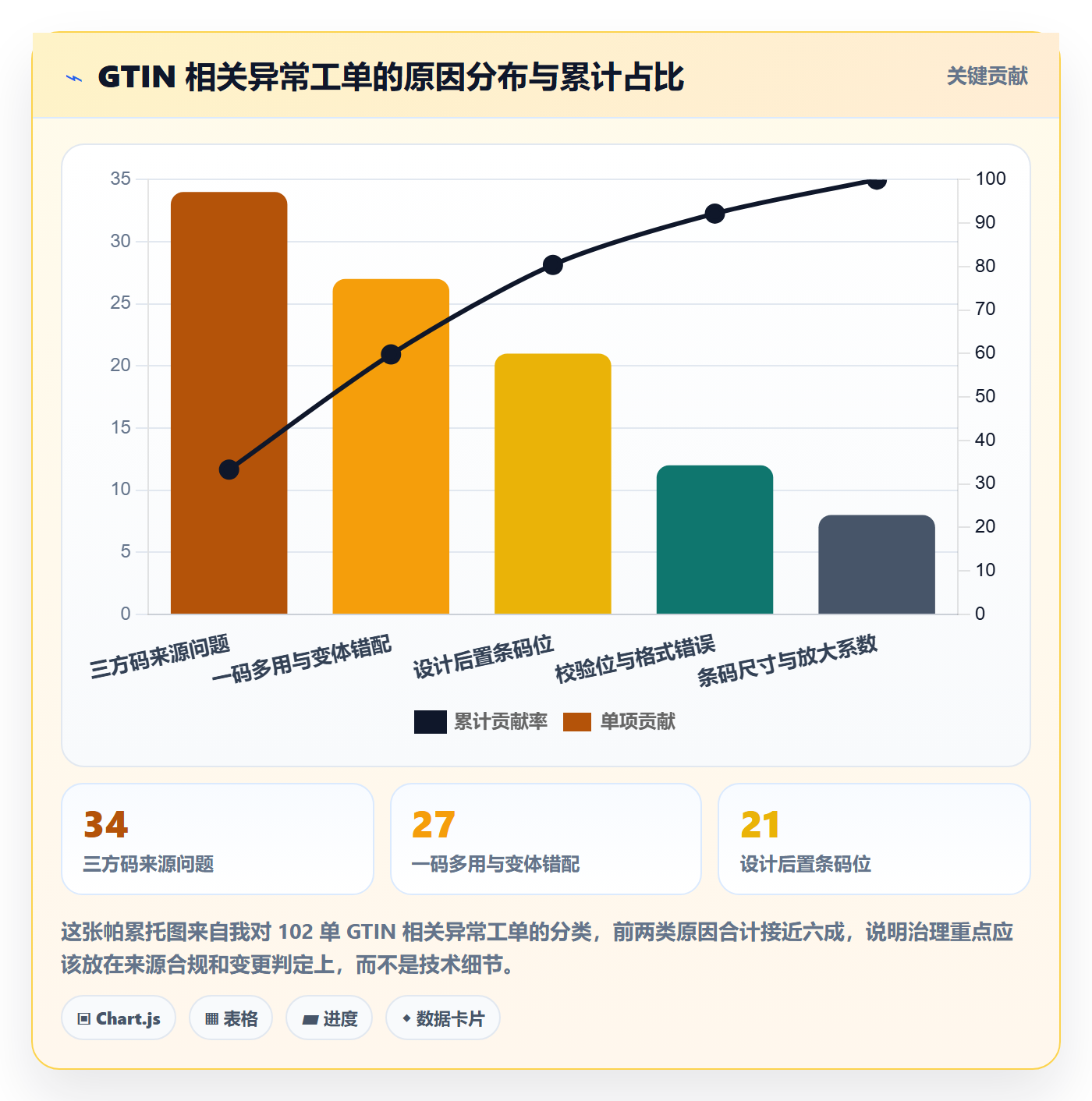 UPC码使用技巧：GS1注册对应的团队协同方法