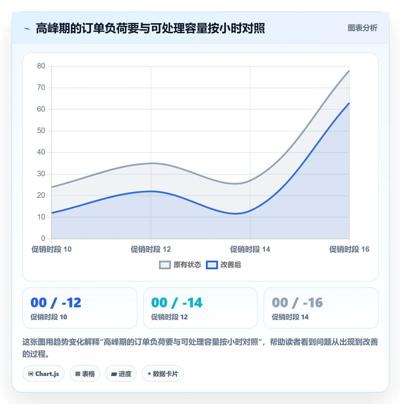 temu方案设计：账号绩效场景的本地化运营怎么做