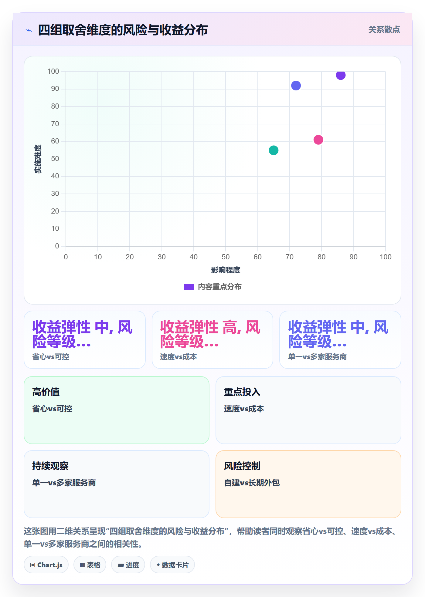 跨境电商一站式服务实用方法：围绕选品采购建立落地案例