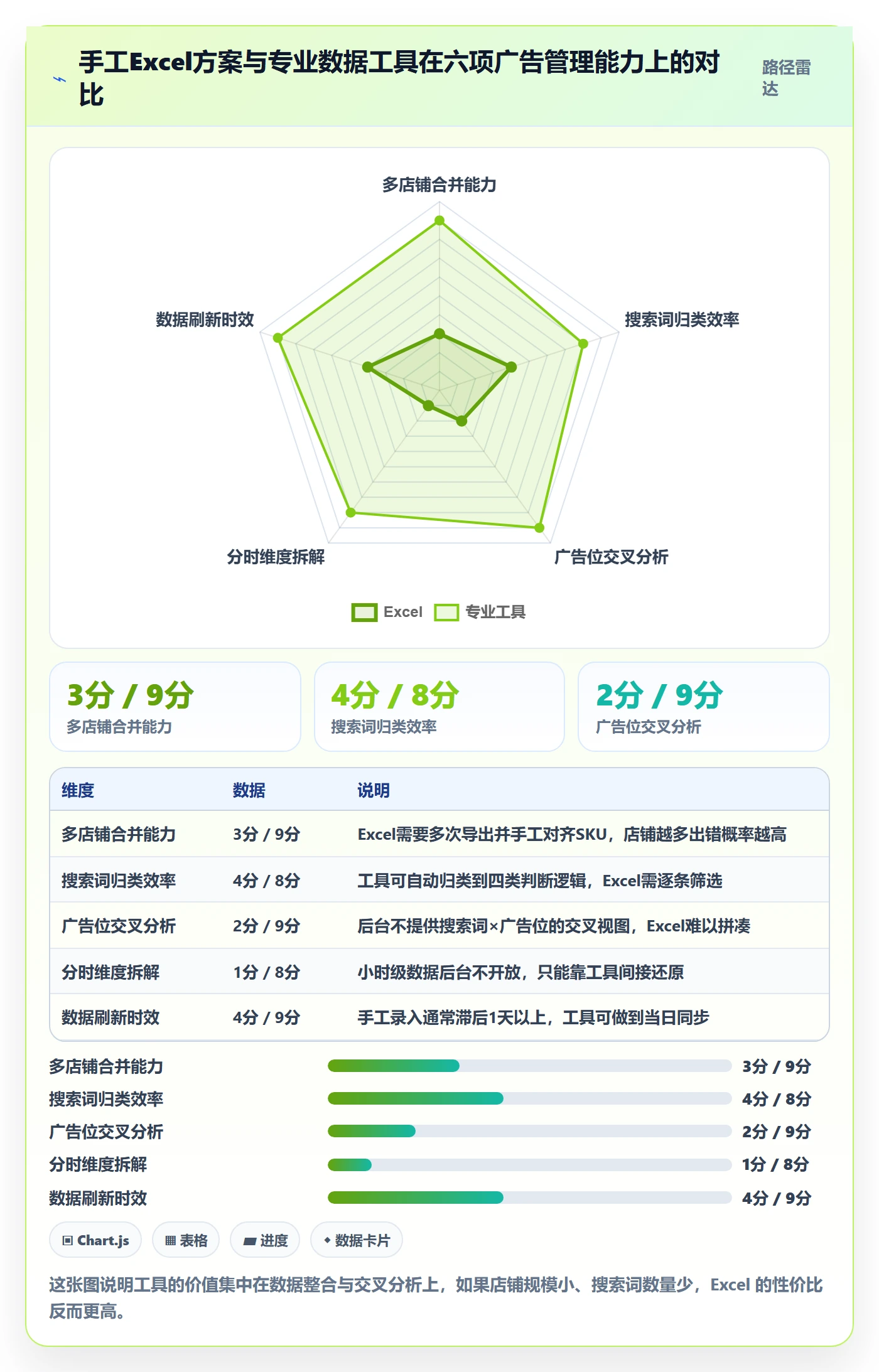 亚马逊软件使用技巧：广告管理对应的日常管理方法