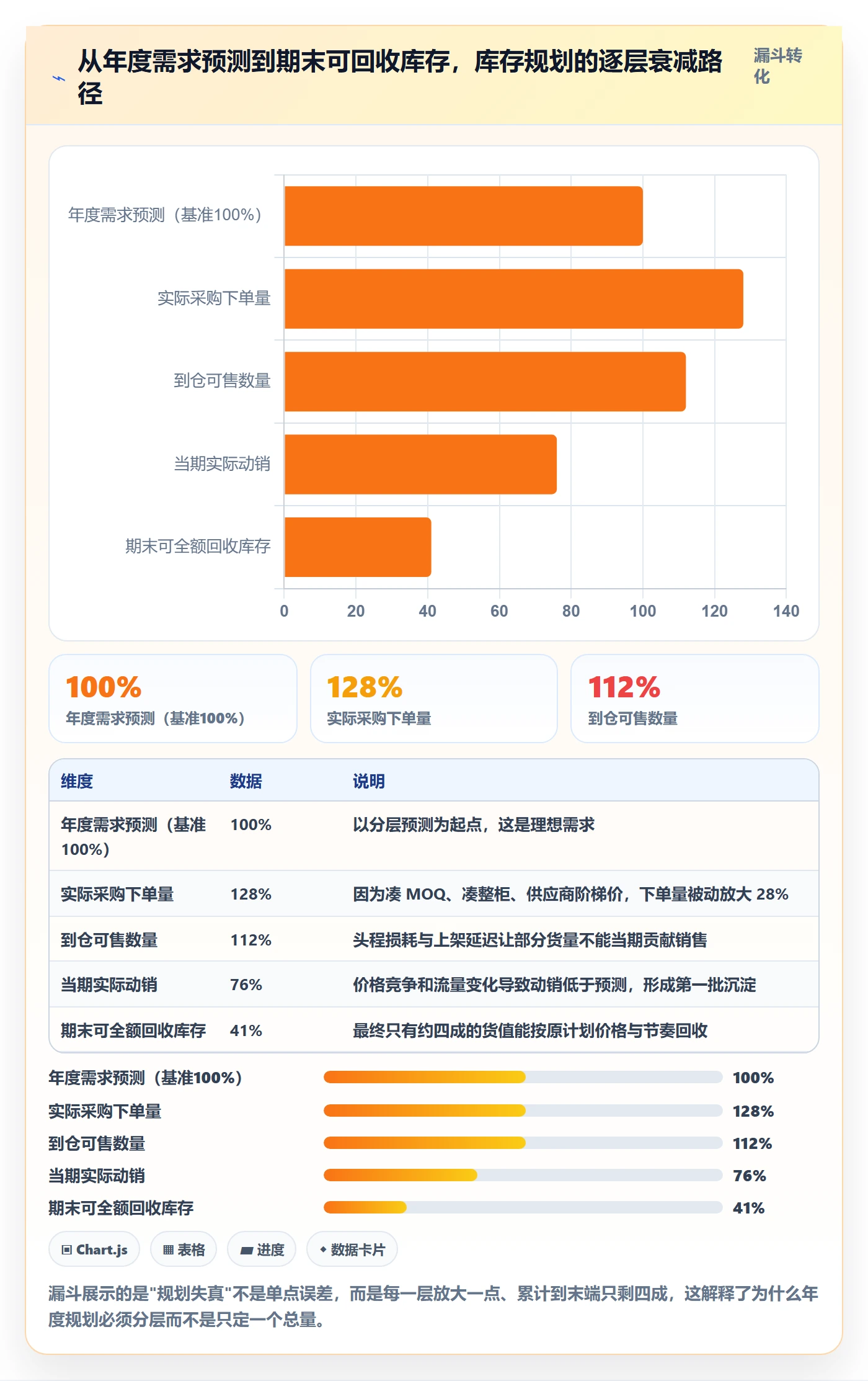 亚马逊软件怎么优化?先从库存管理的年度规划入手