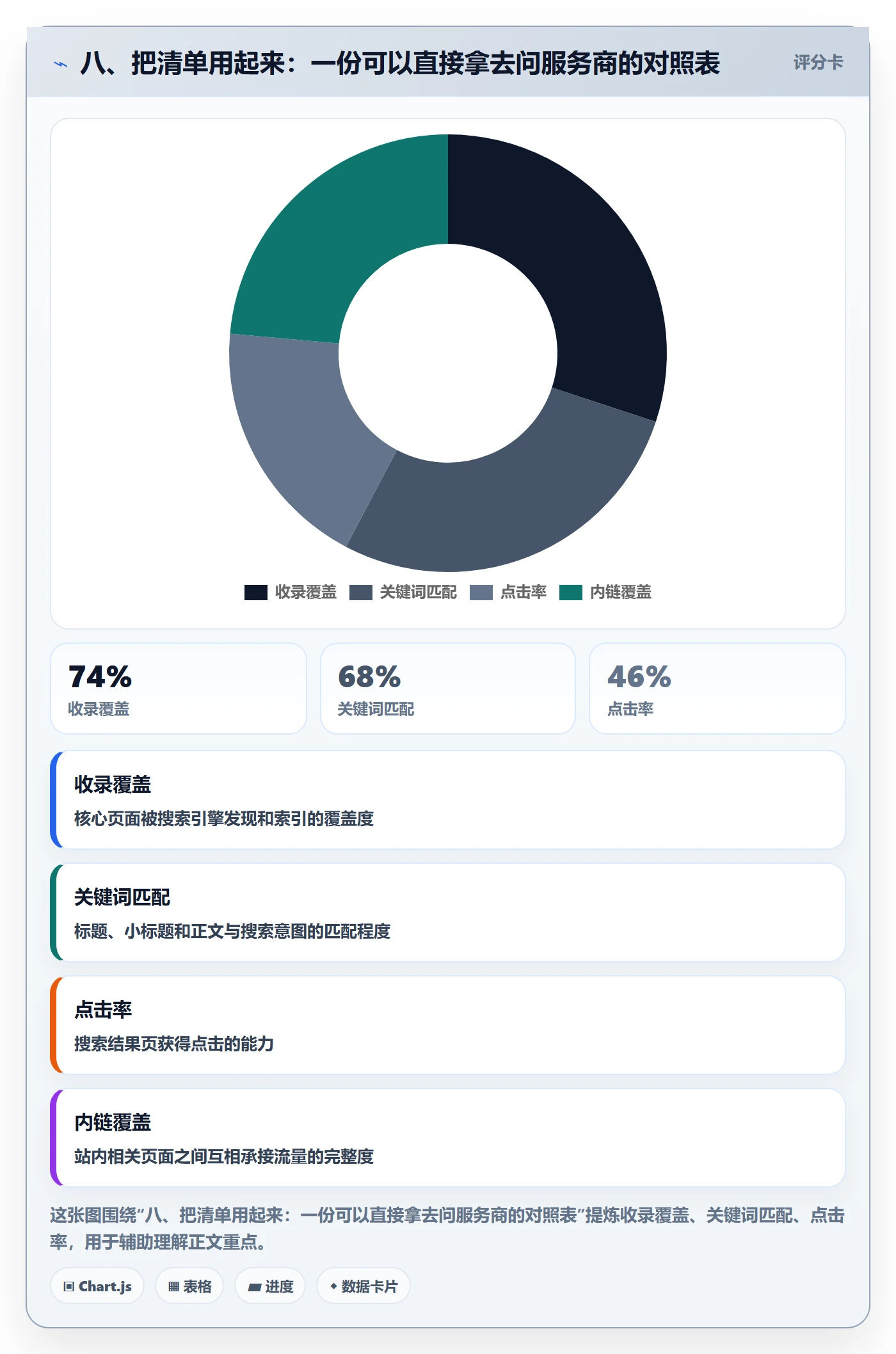 八、把清单用起来：一份可以直接拿去问服务商的对照表