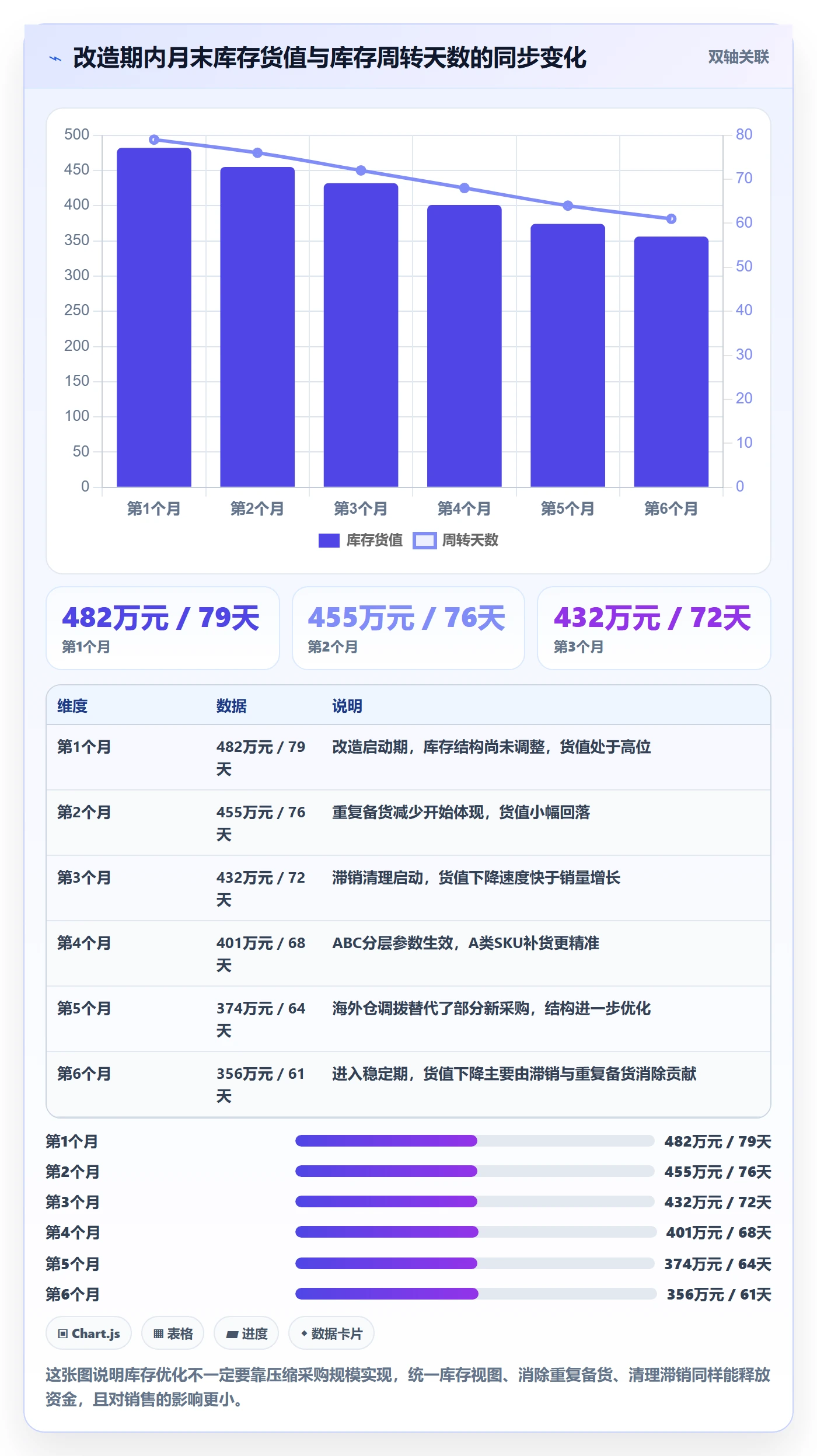 erp跨境电商升级方案：用日常管理改善采购补货