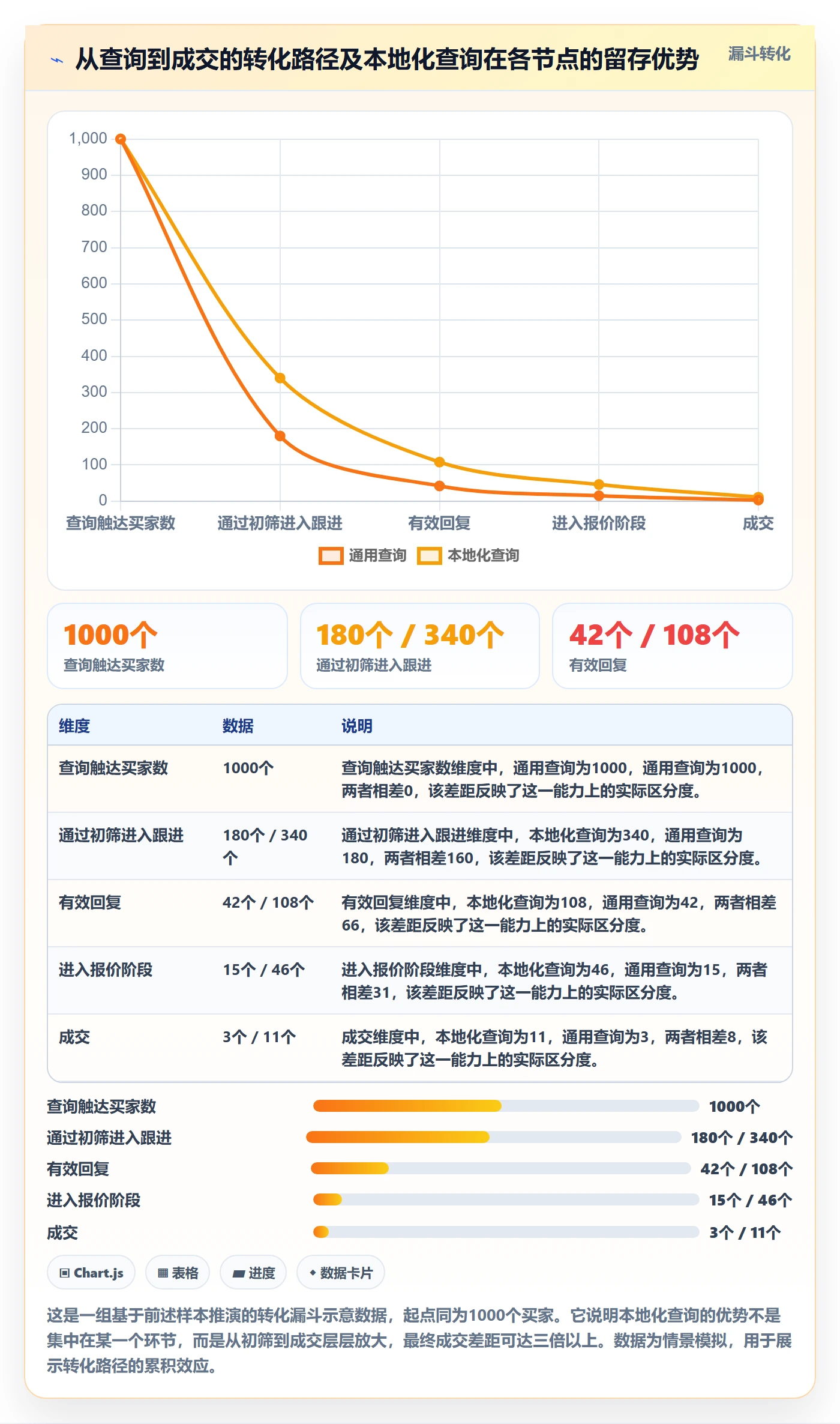 想做好外贸数据分析平台，先掌握本地化运营中的买家查询