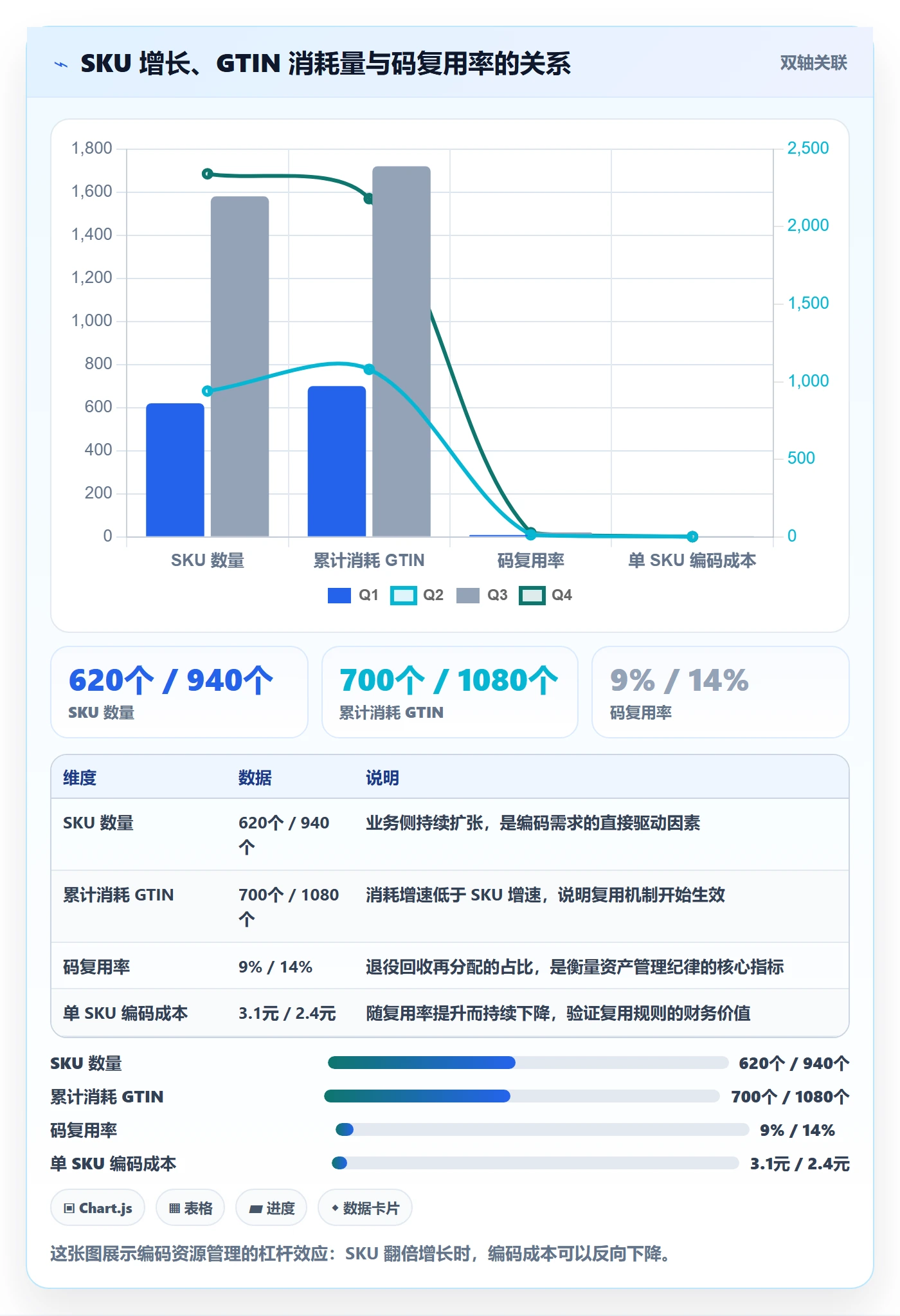 UPC码规划方法:代码申请与落地案例如何衔接