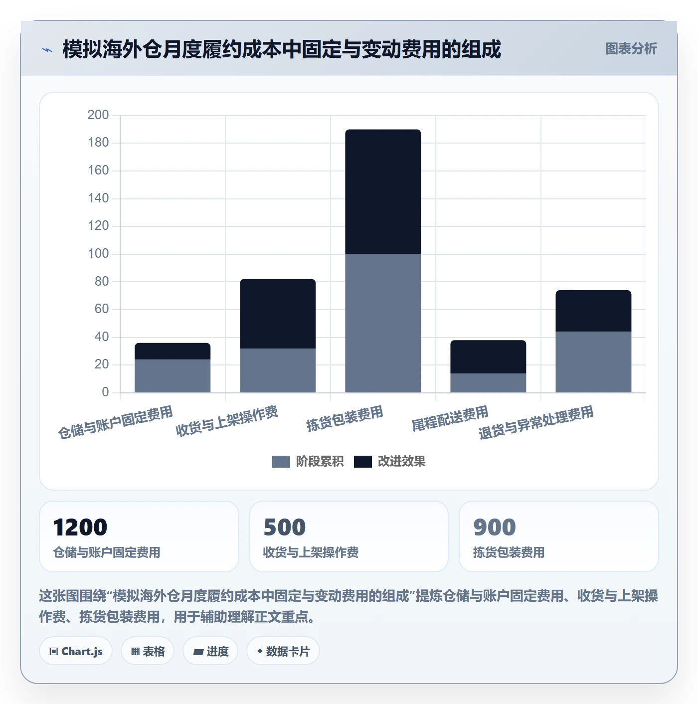 跨境电商从0到1：平台规则的海外仓管理与操作要点