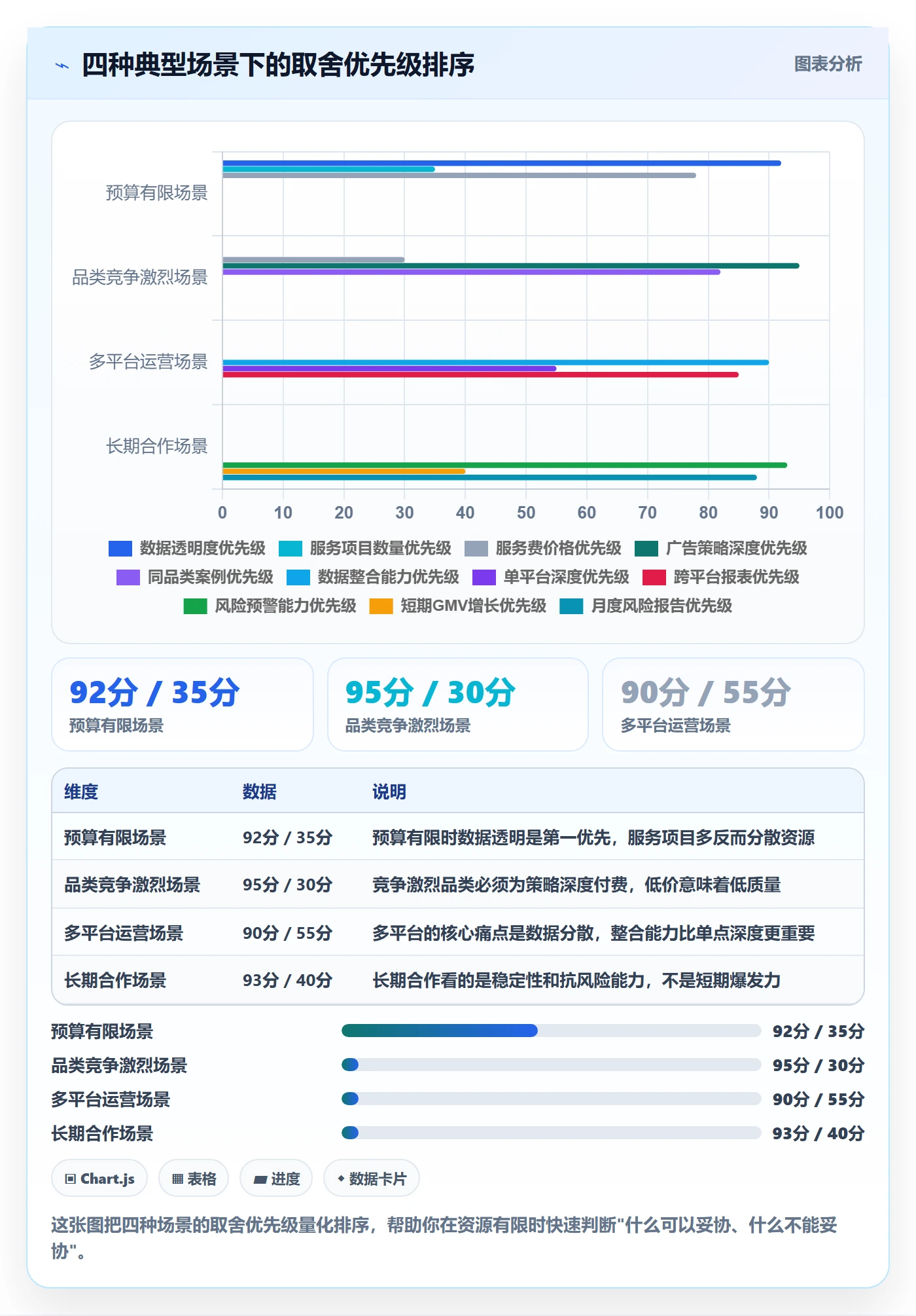 跨境电商一站式服务怎么选？运营推广相关的指标体系判断标准