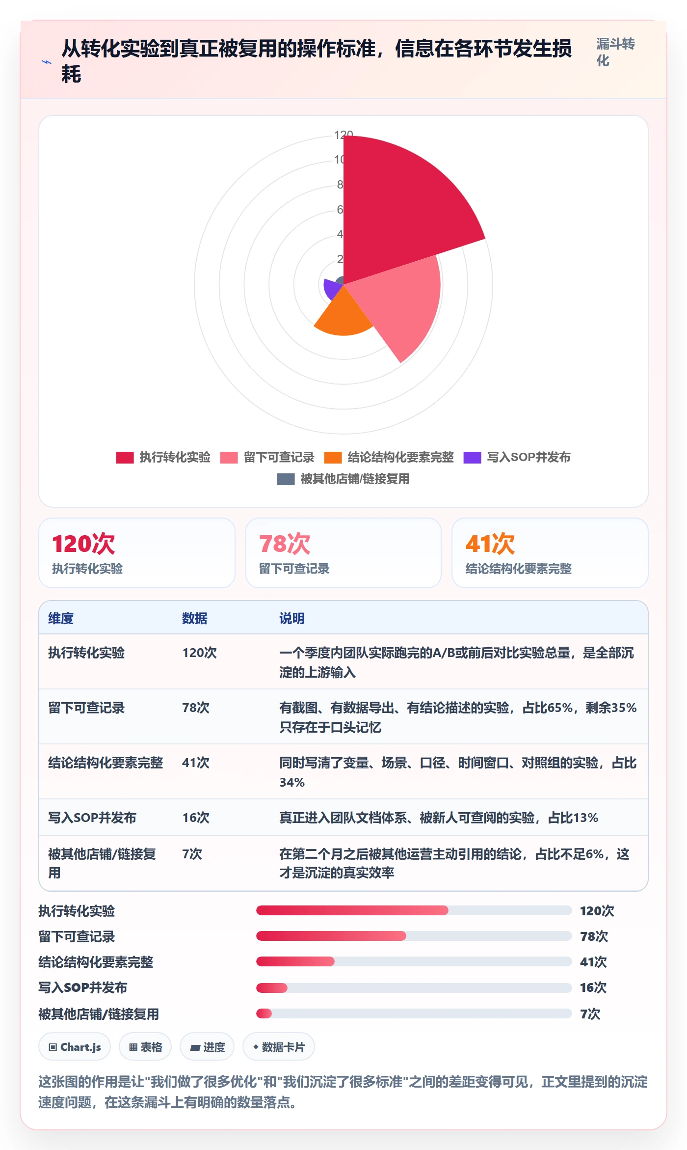跨境电商运营业务拆解:转化优化为什么影响标准化管理