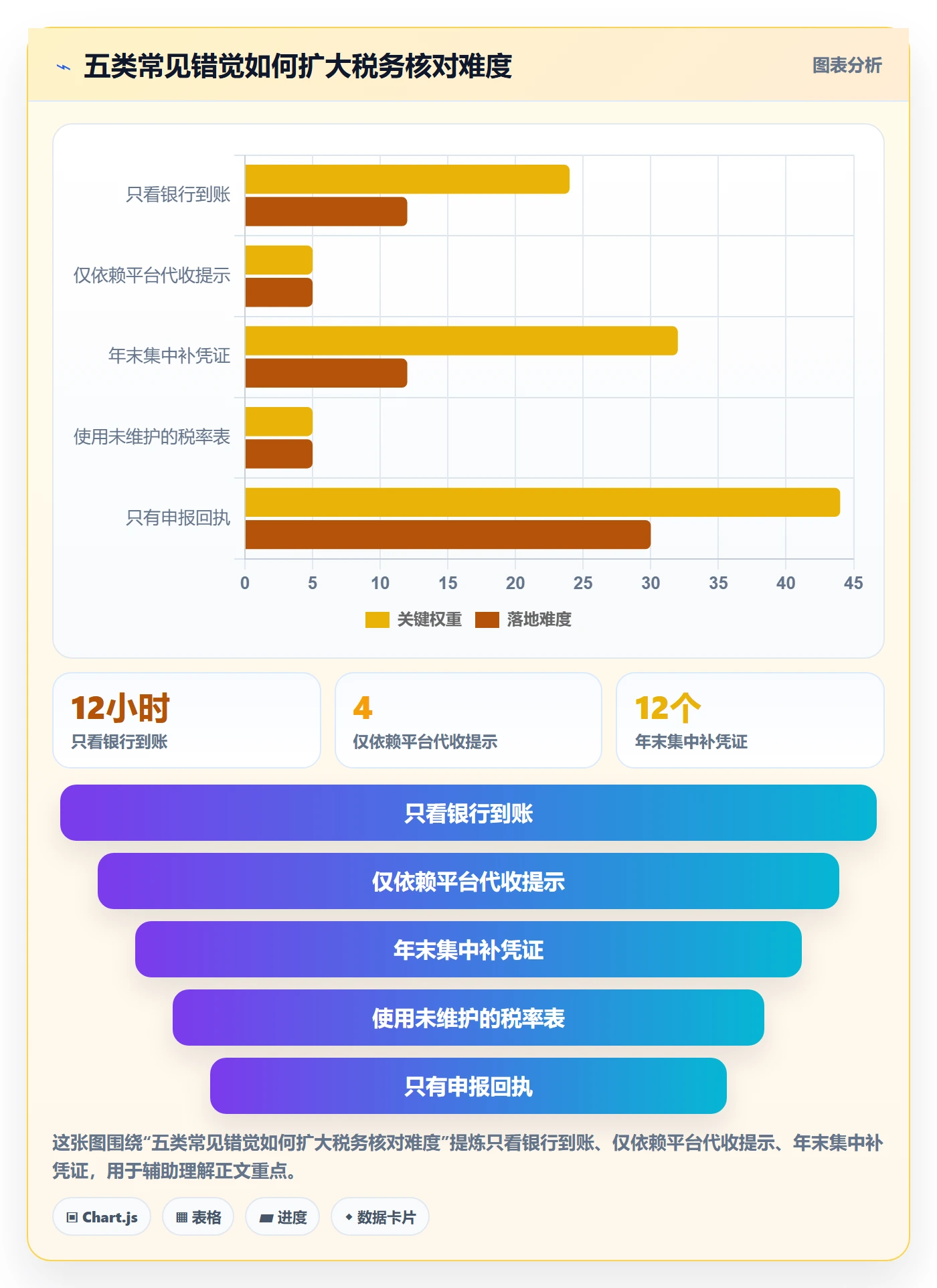 跨境电商进阶课：围绕税务合规完善中小商家