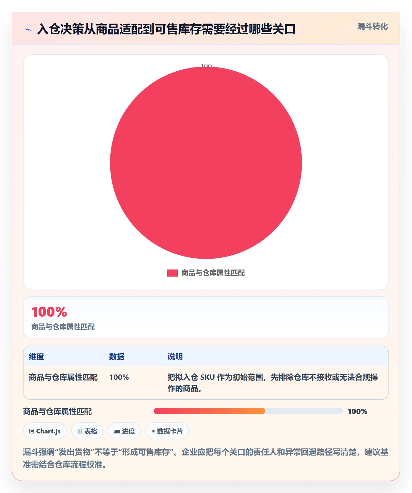 temu基础课：平台入驻相关的海外仓管理一次讲透