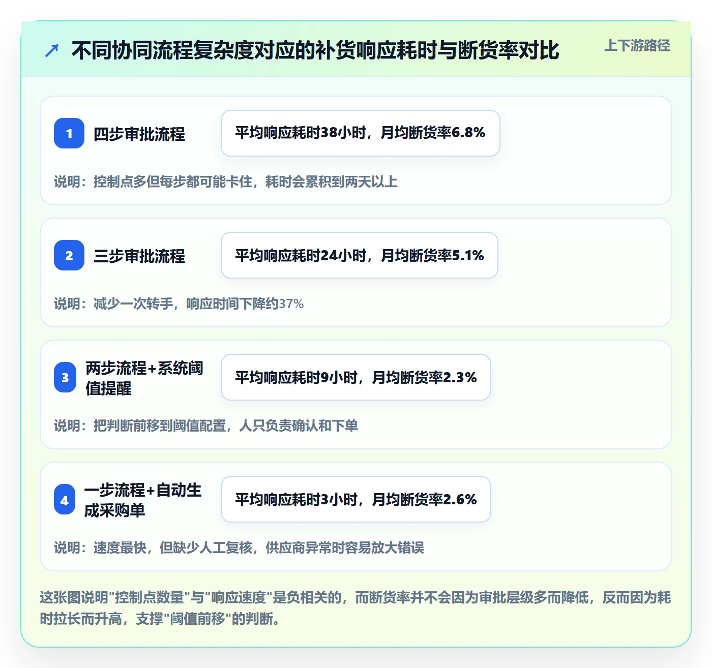 亚马逊软件操作手册：库存管理对应的团队协同步骤
