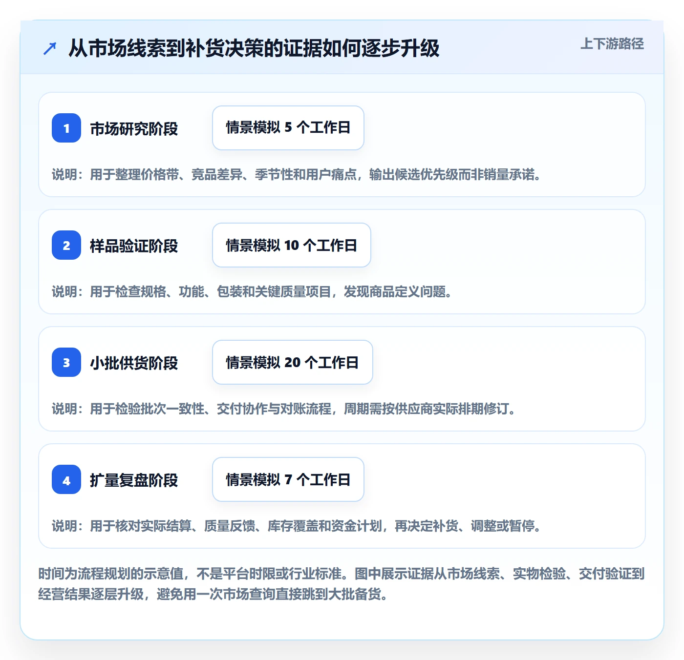 temu基础课：全托管模式相关的增长策略一次讲透