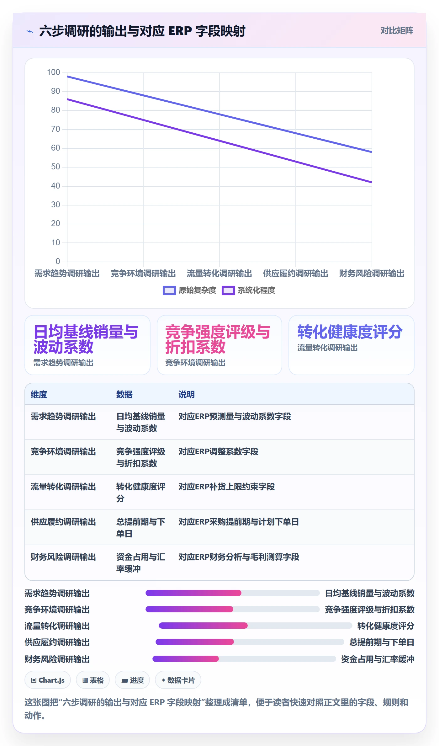 erp跨境电商操作手册:采购补货对应的市场调研步骤