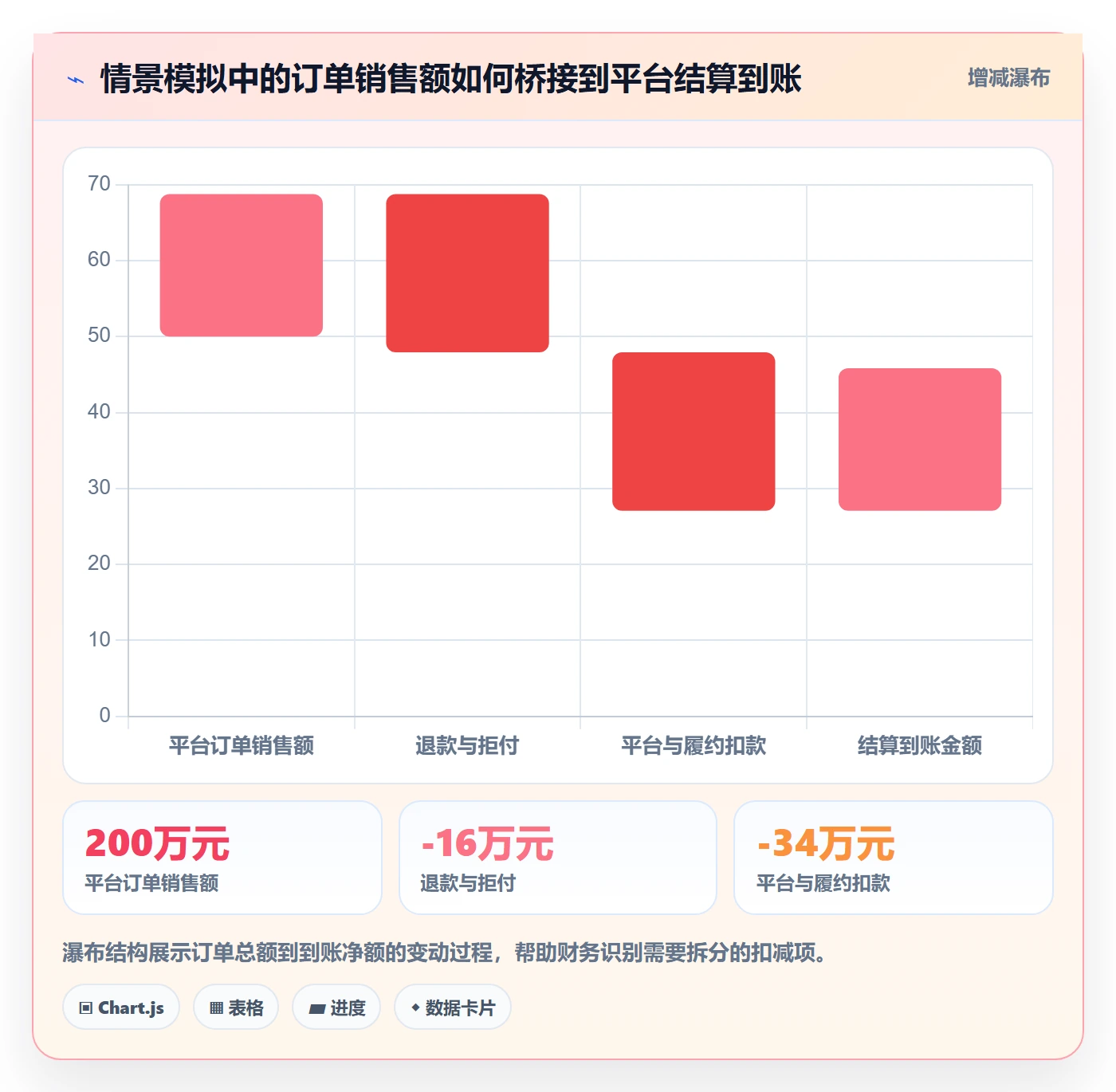跨境电商怎么管？以平台规则为核心的税务筹划方案