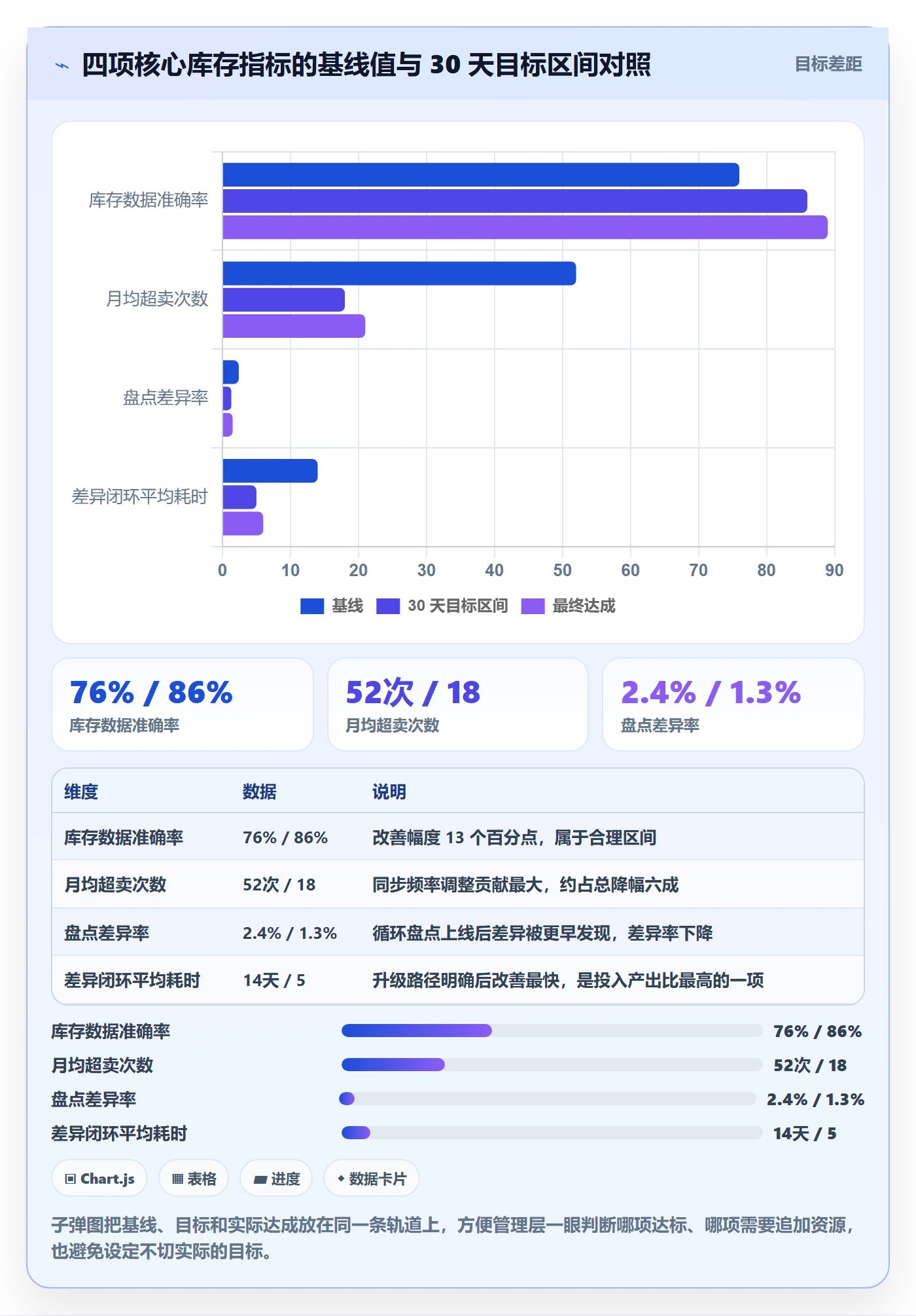 erp跨境电商管理模板：围绕库存管理开展团队培训