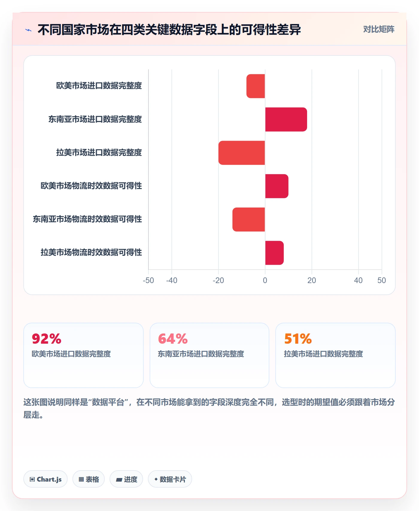 外贸数据分析平台怎么选？国家市场相关的物流方案判断标准