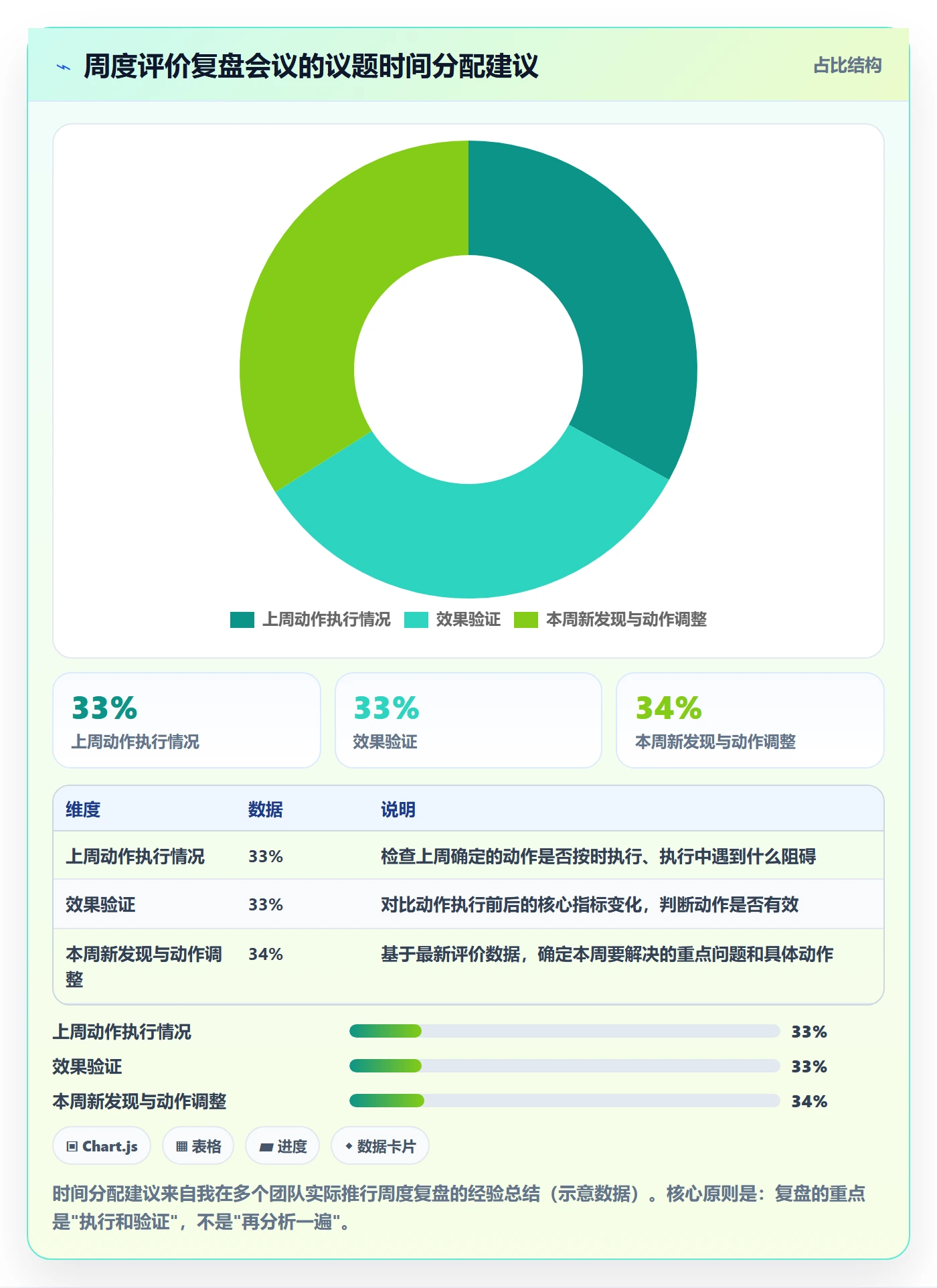 商品分析怎么落地？从用户评价讲清客户服务