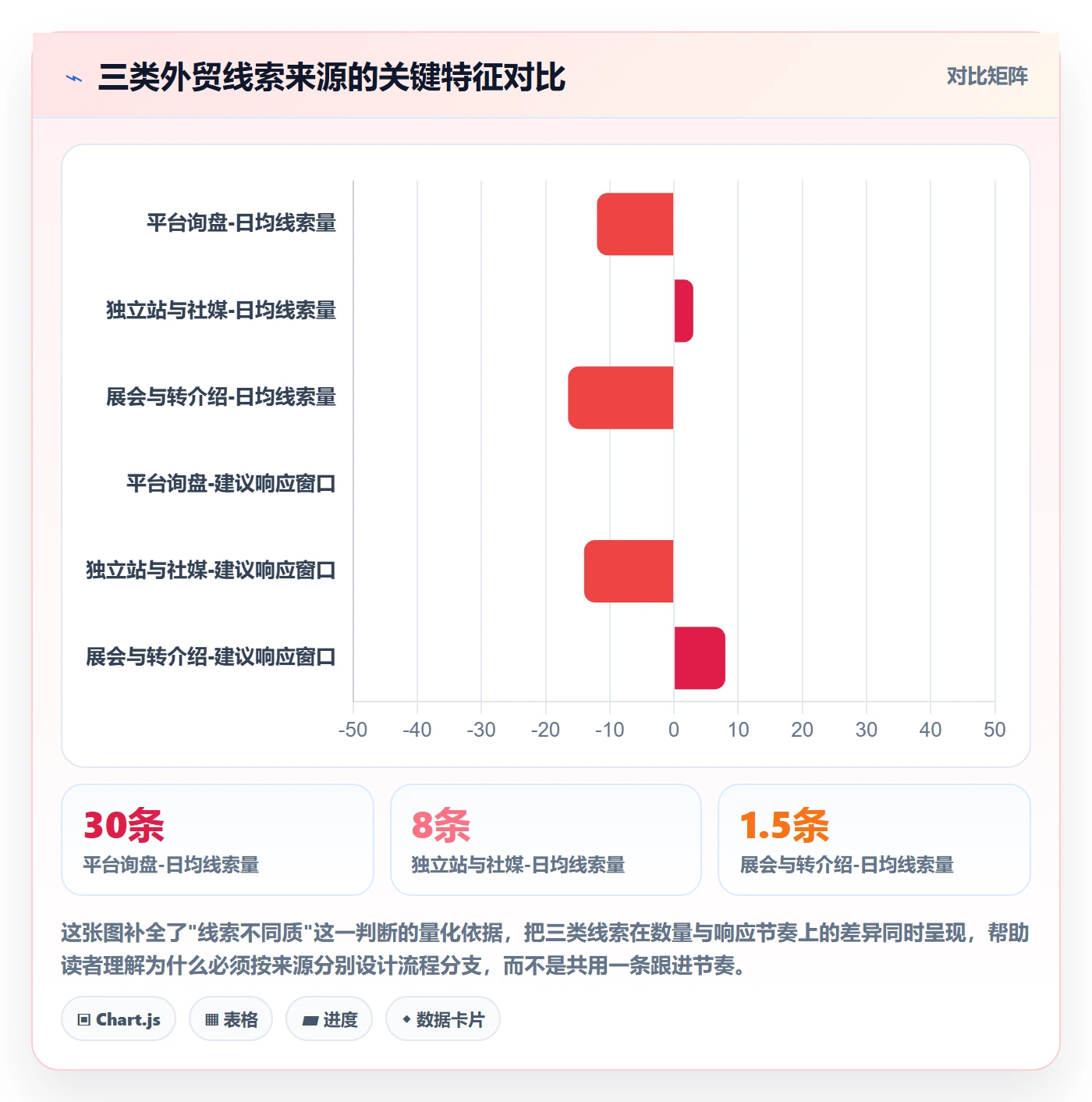 外贸数据分析平台怎么用？销售线索场景下的流程设计拆解