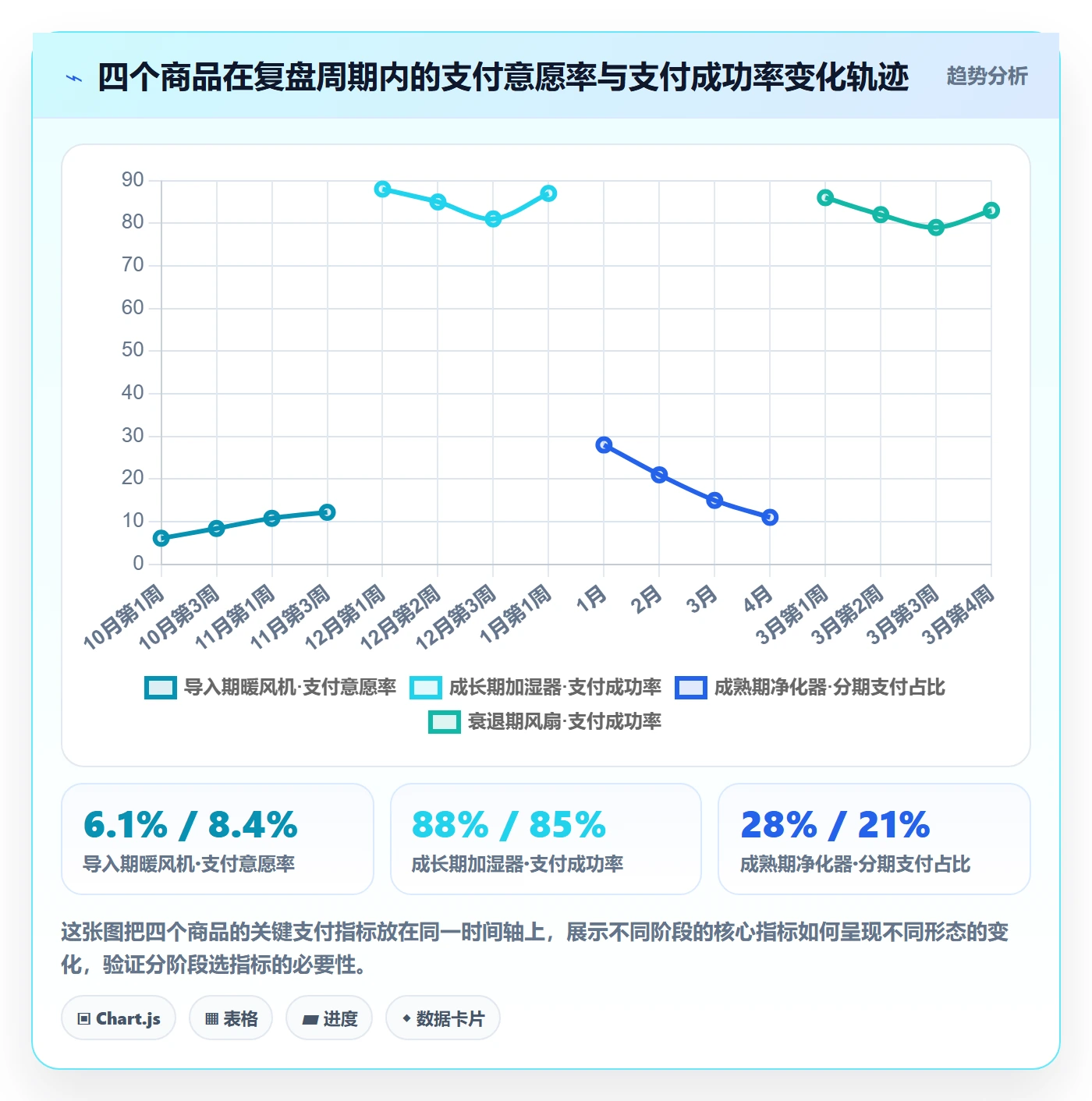 商品分析怎么优化？先从生命周期的支付结算入手